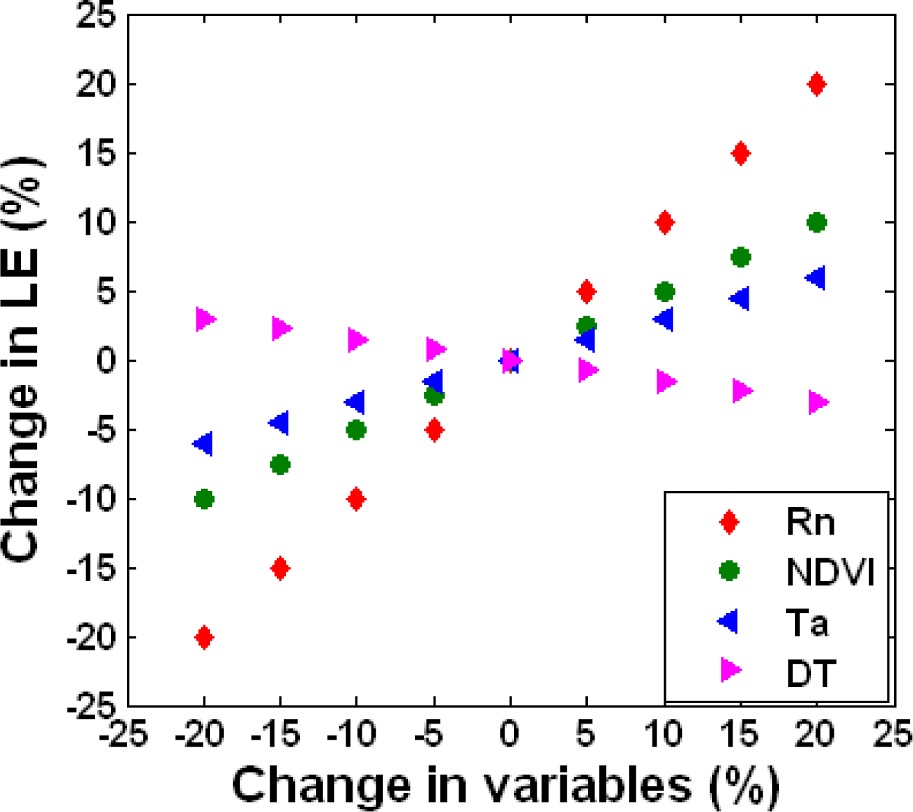 Remotesensing 06 00880f6