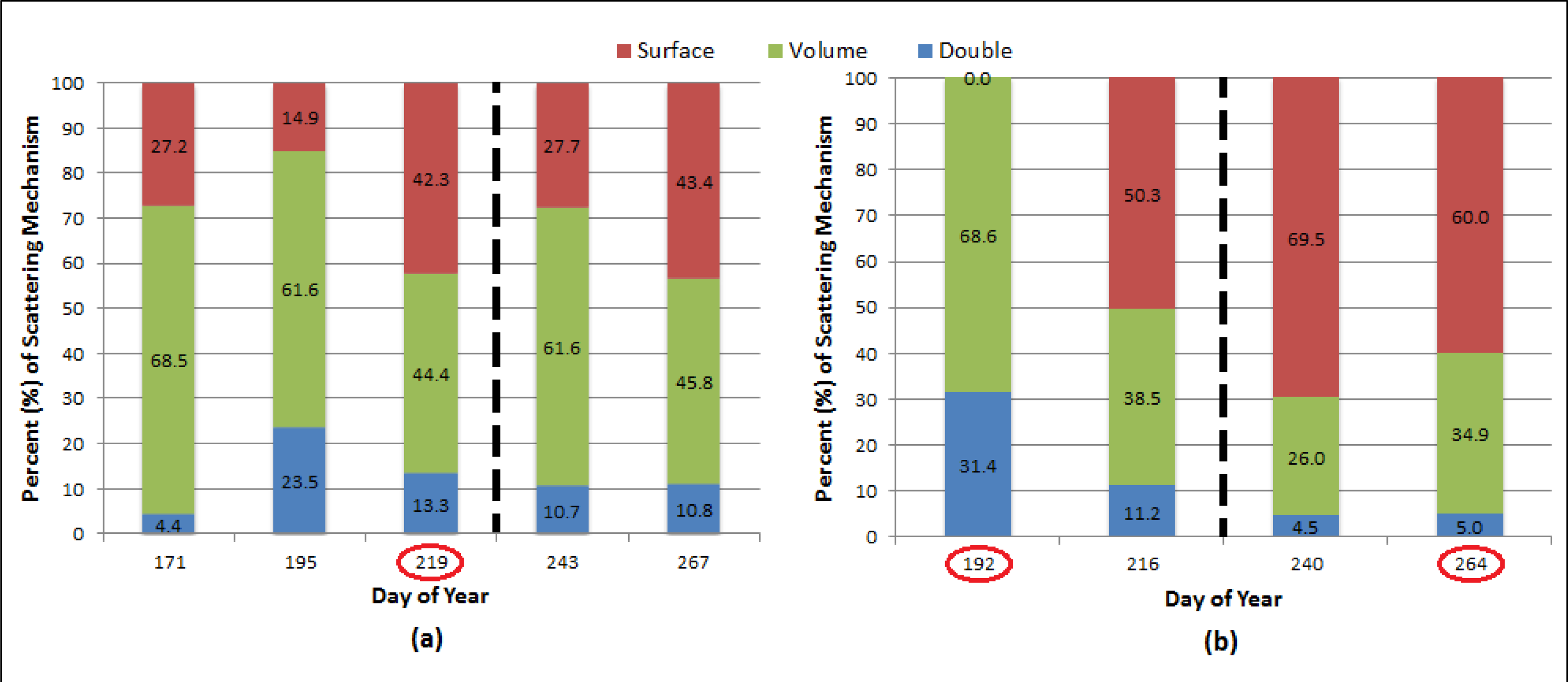 Remotesensing 06 02343f16