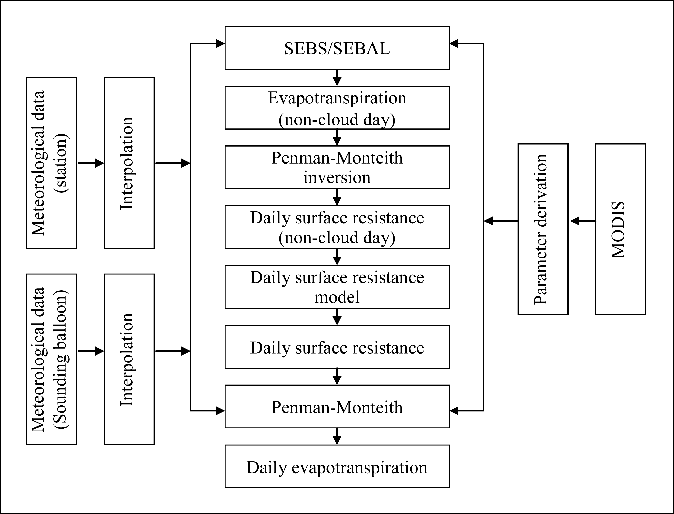 Remotesensing 06 02514f2