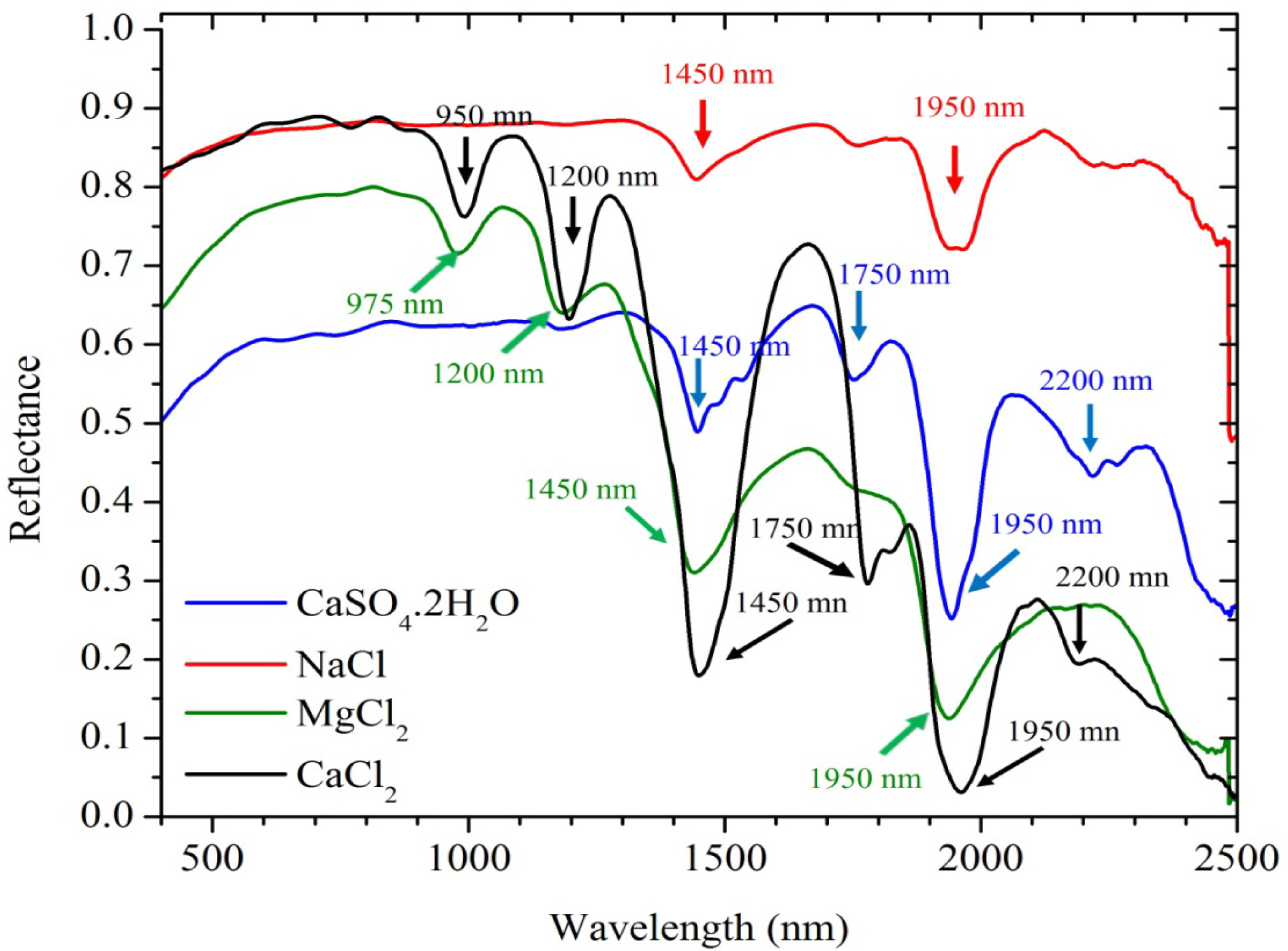 Remotesensing 06 02647f3