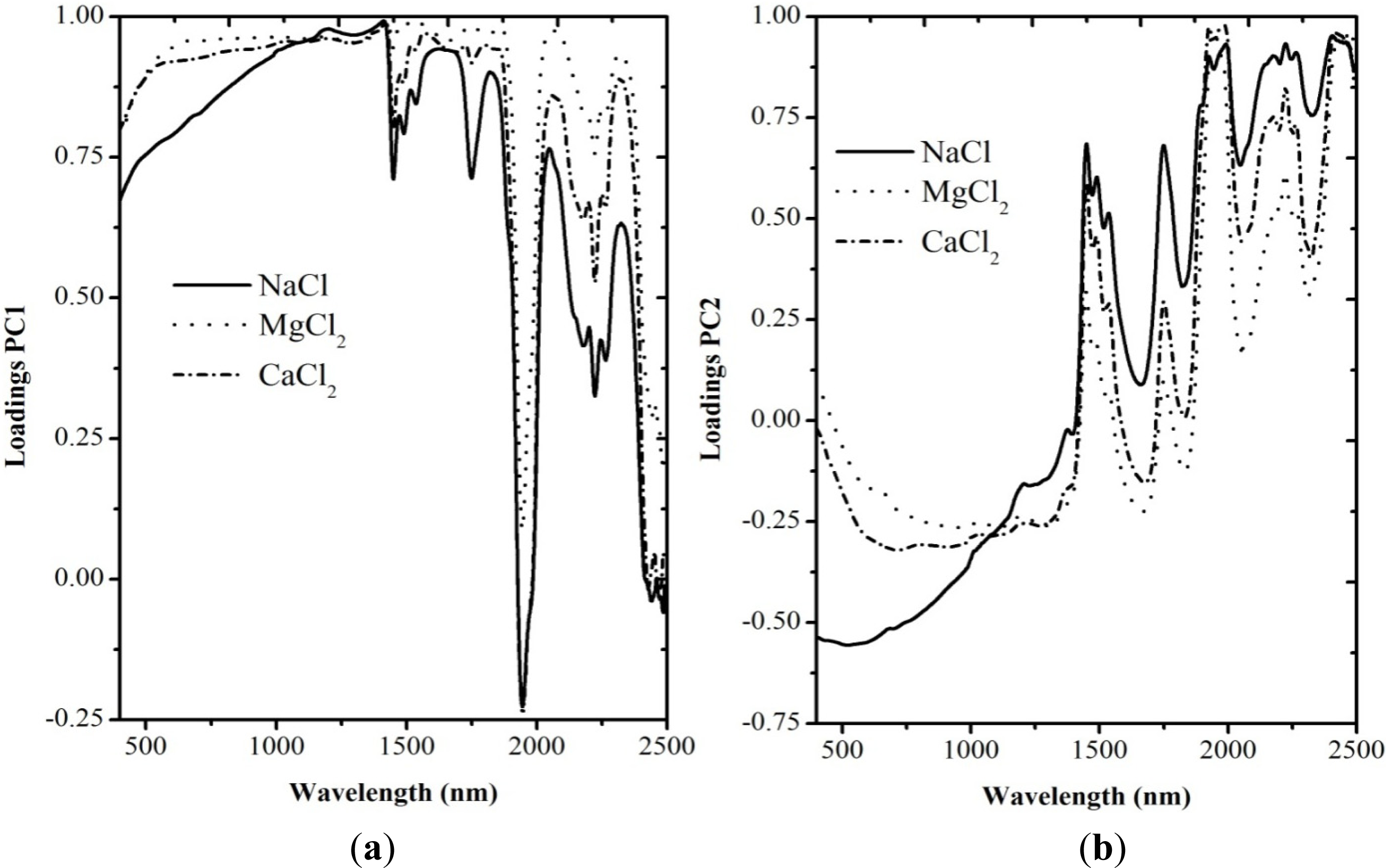 Remotesensing 06 02647f4