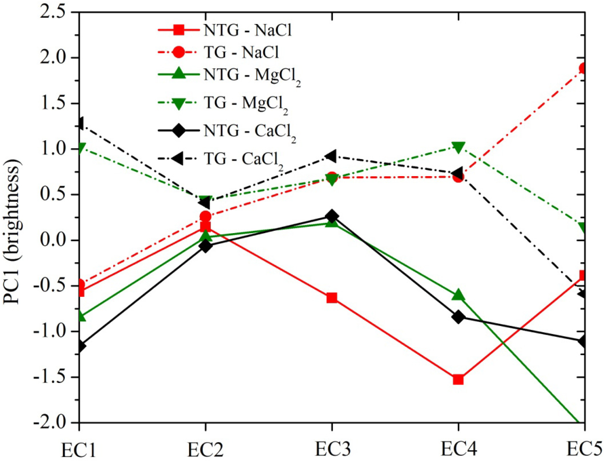 Remotesensing 06 02647f6