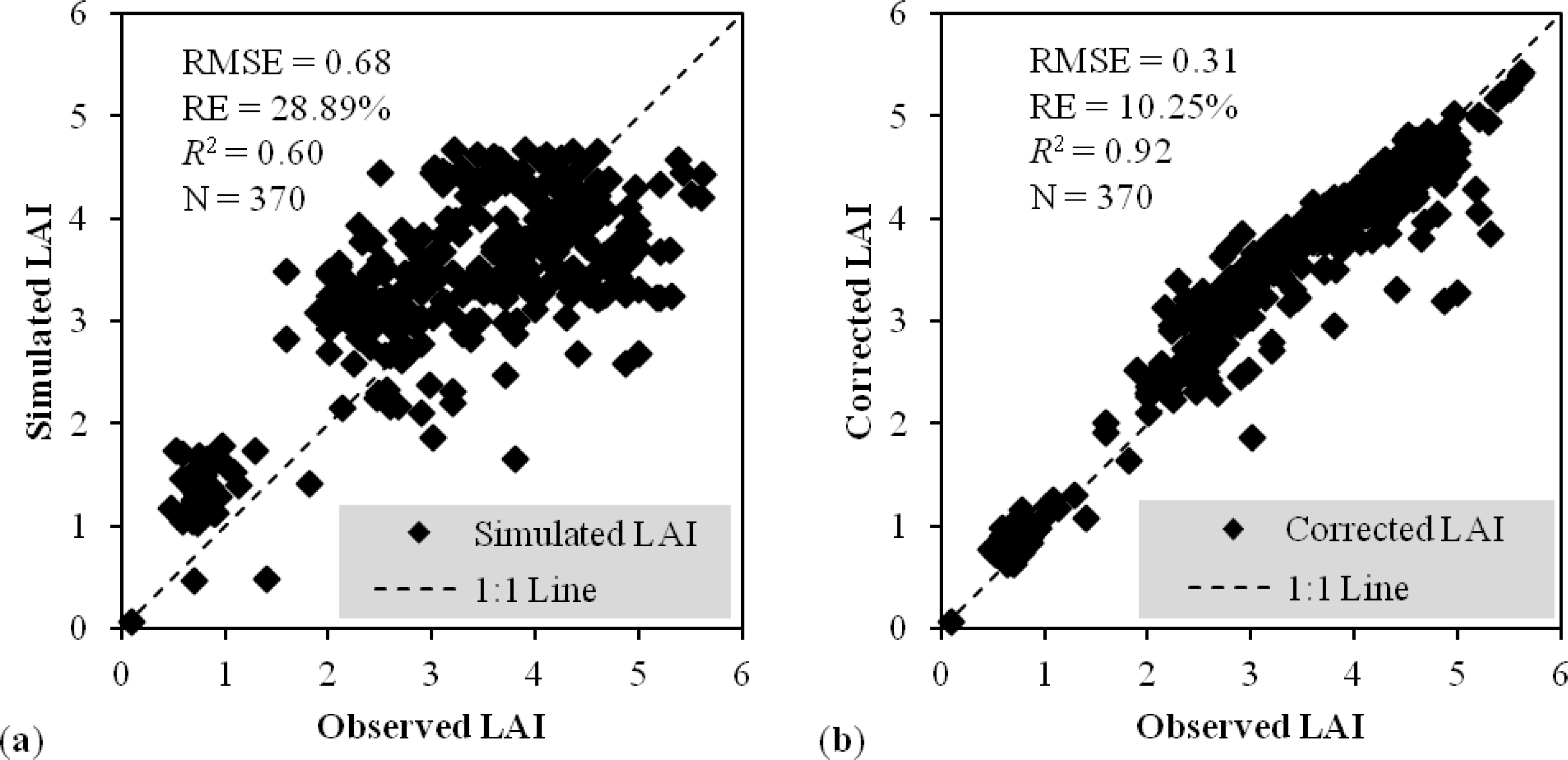 Remotesensing 06 02664f2