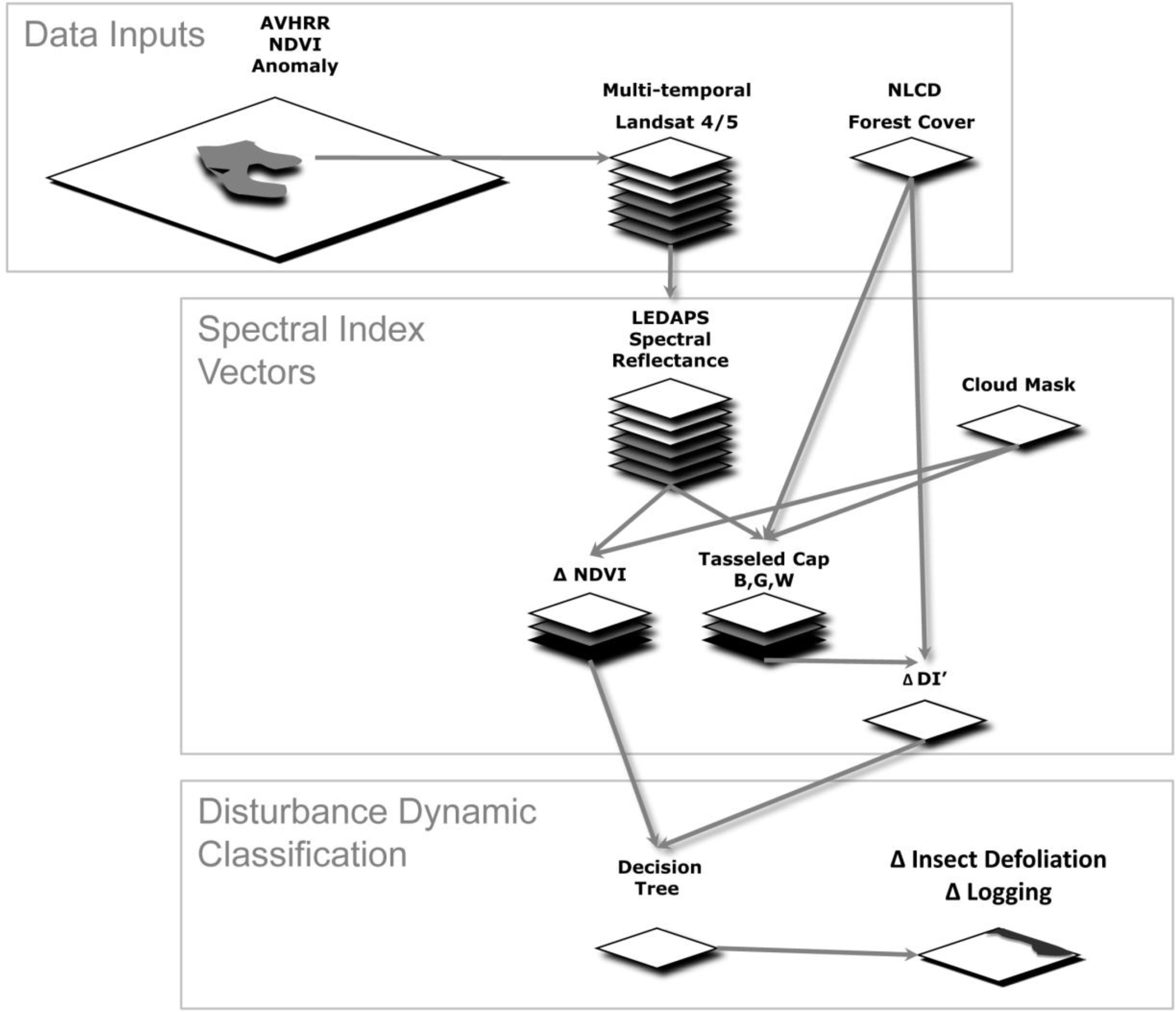 Remotesensing 06 02782f2