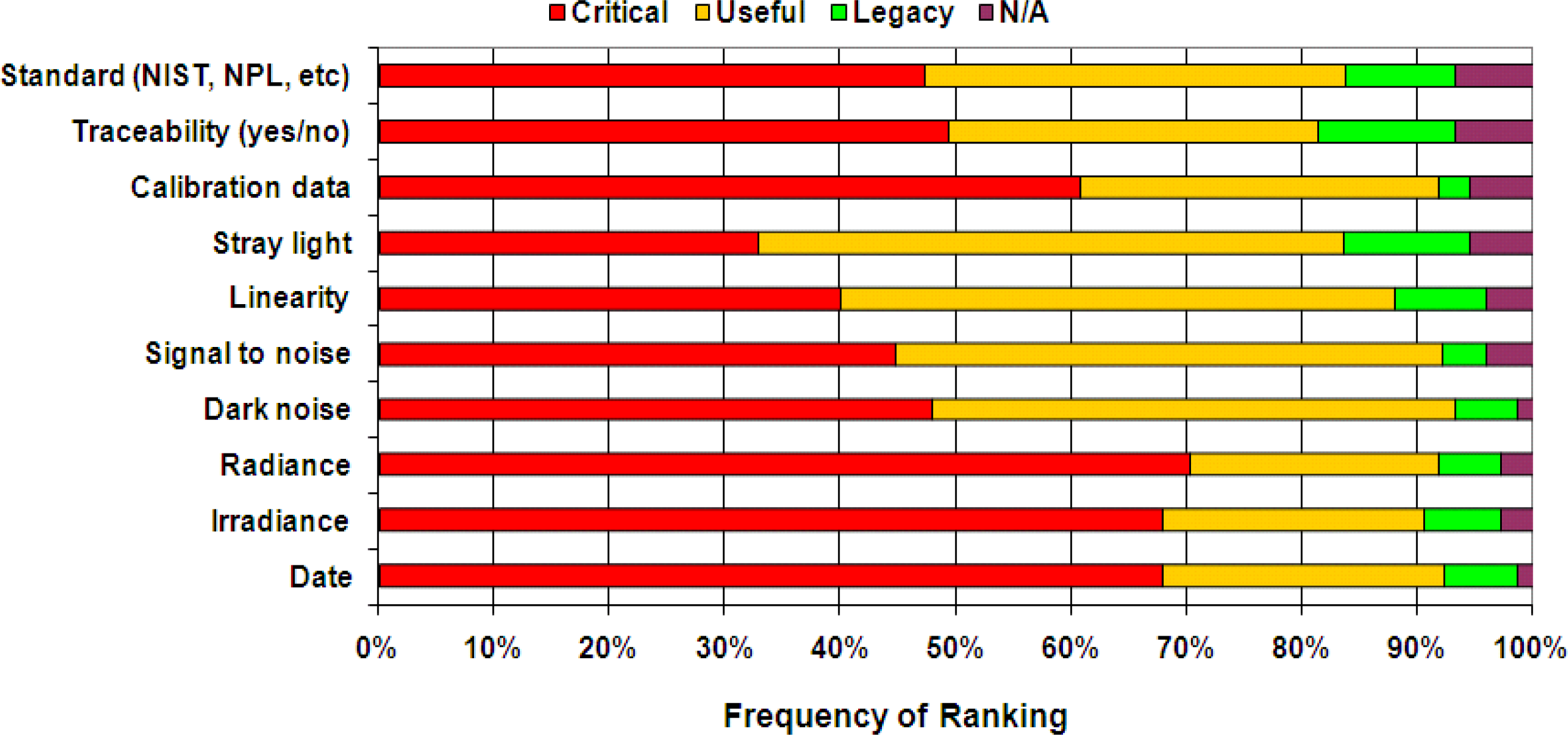 Remotesensing 06 03662f3 1024