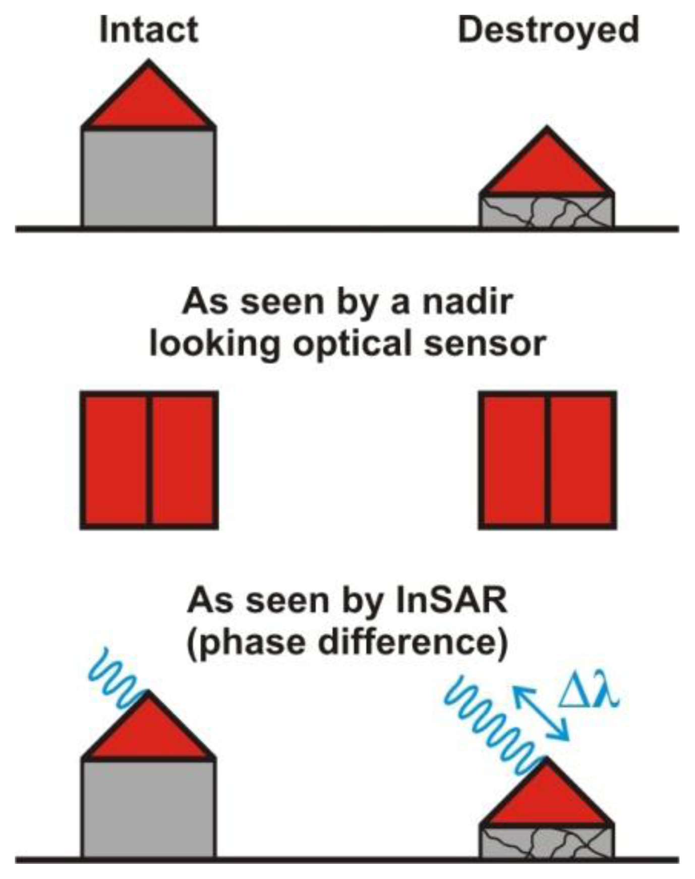 Remotesensing 06 04870f1