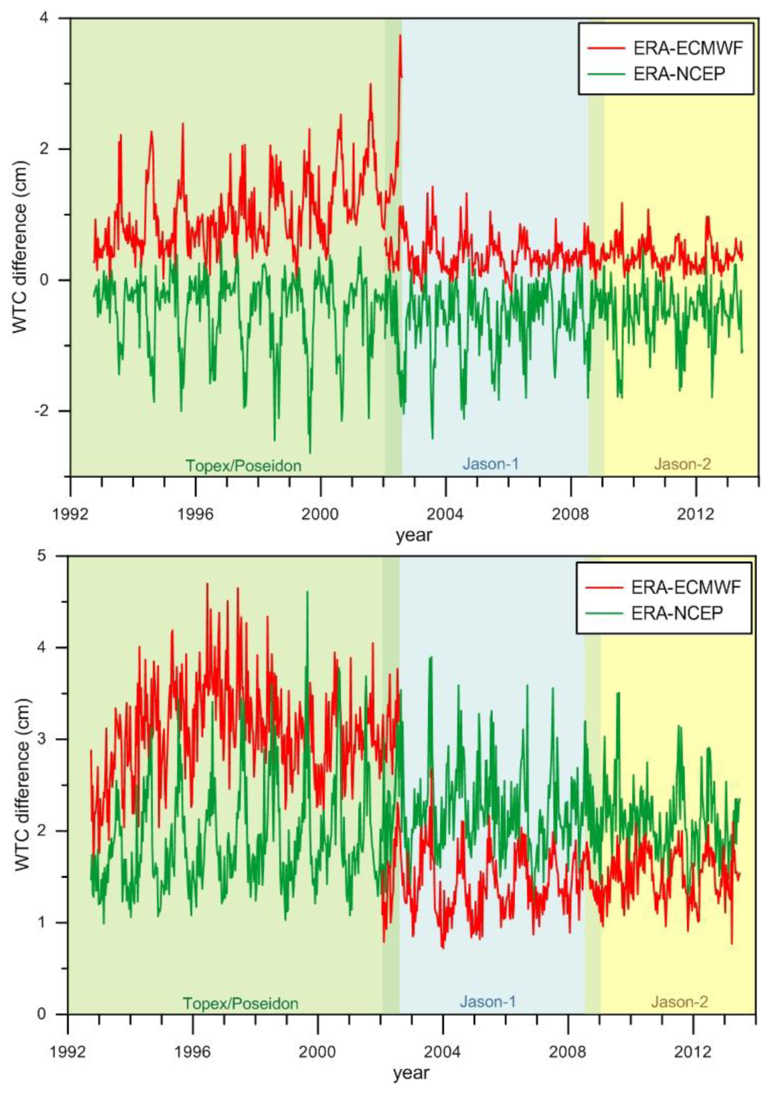 Remotesensing 06 04952f9