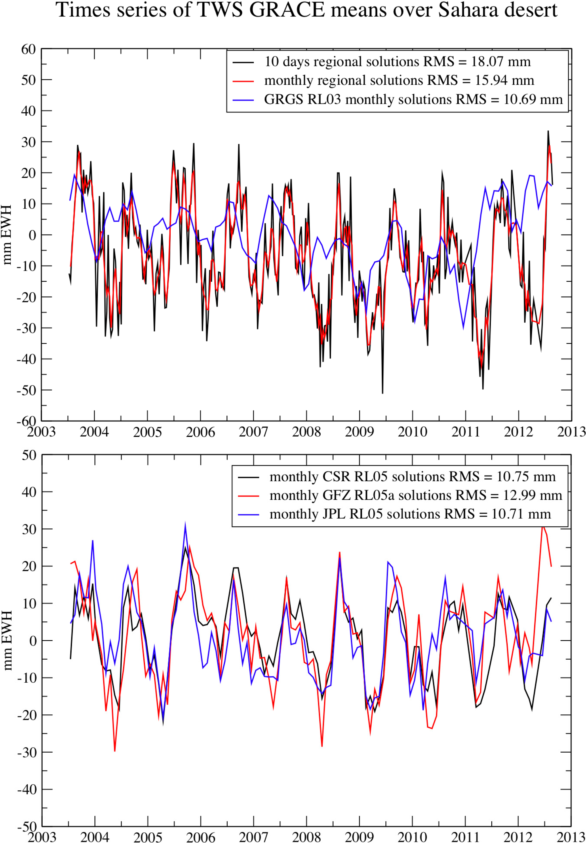 Remotesensing 06 07379f4 1024