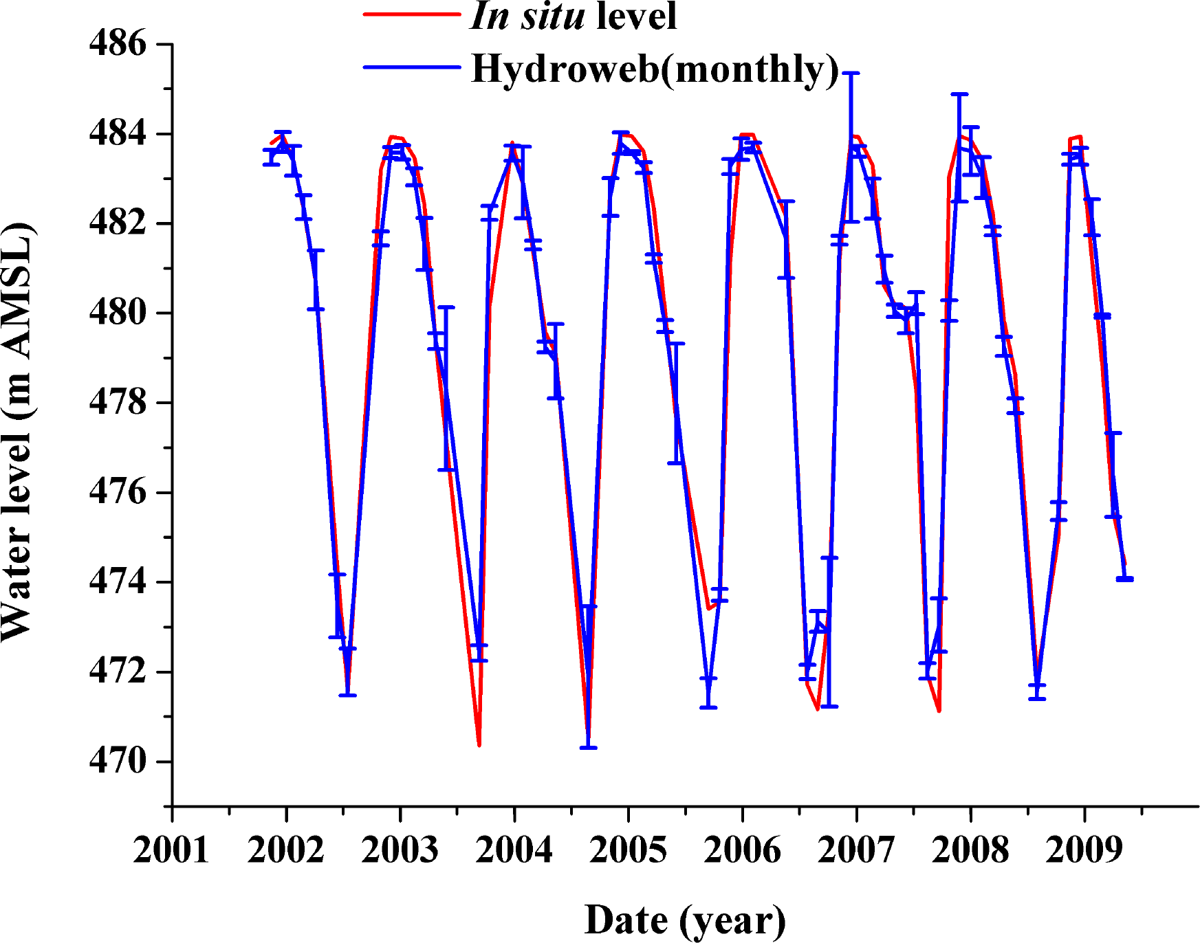 Remotesensing 06 07522f2 1024