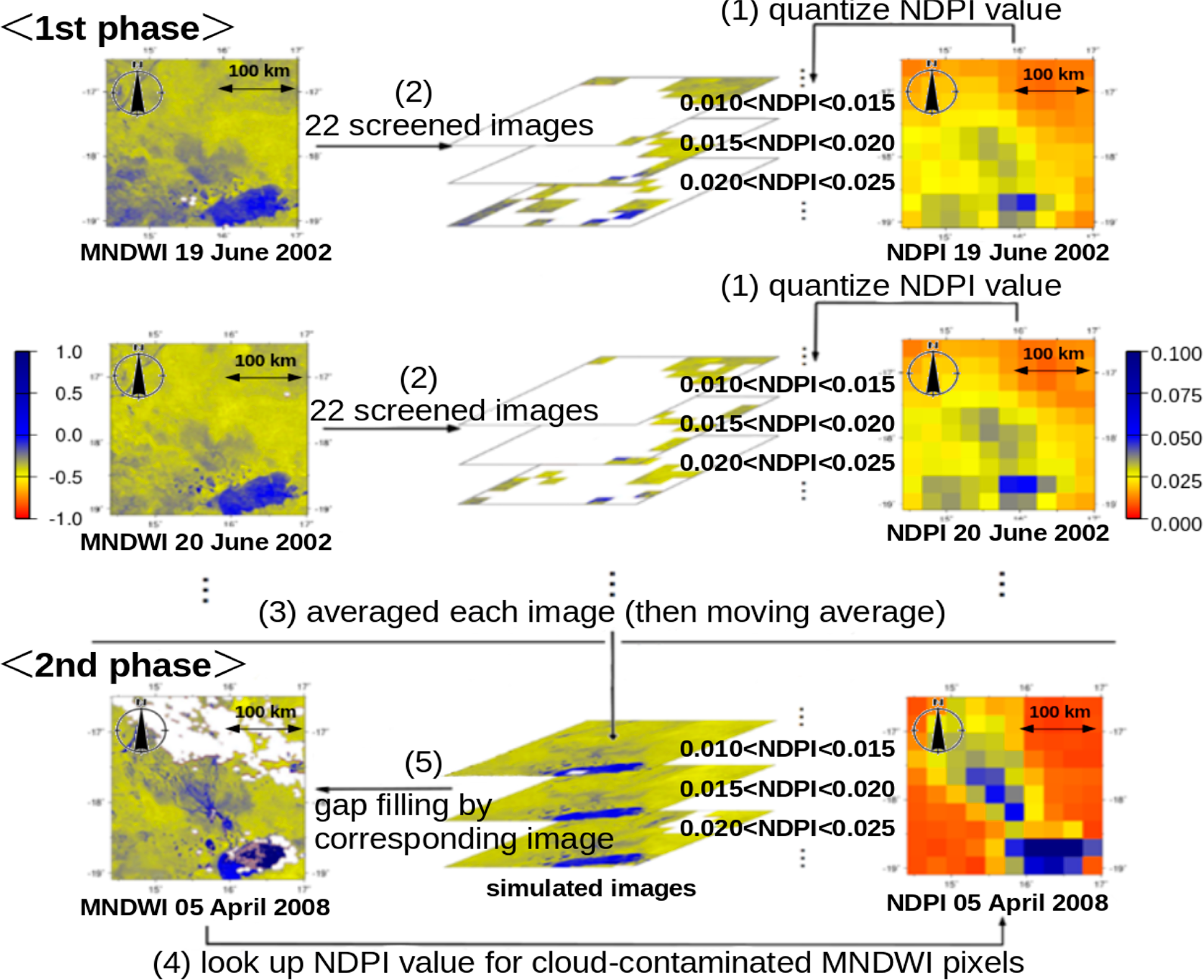 Remotesensing 06 07660f6 1024