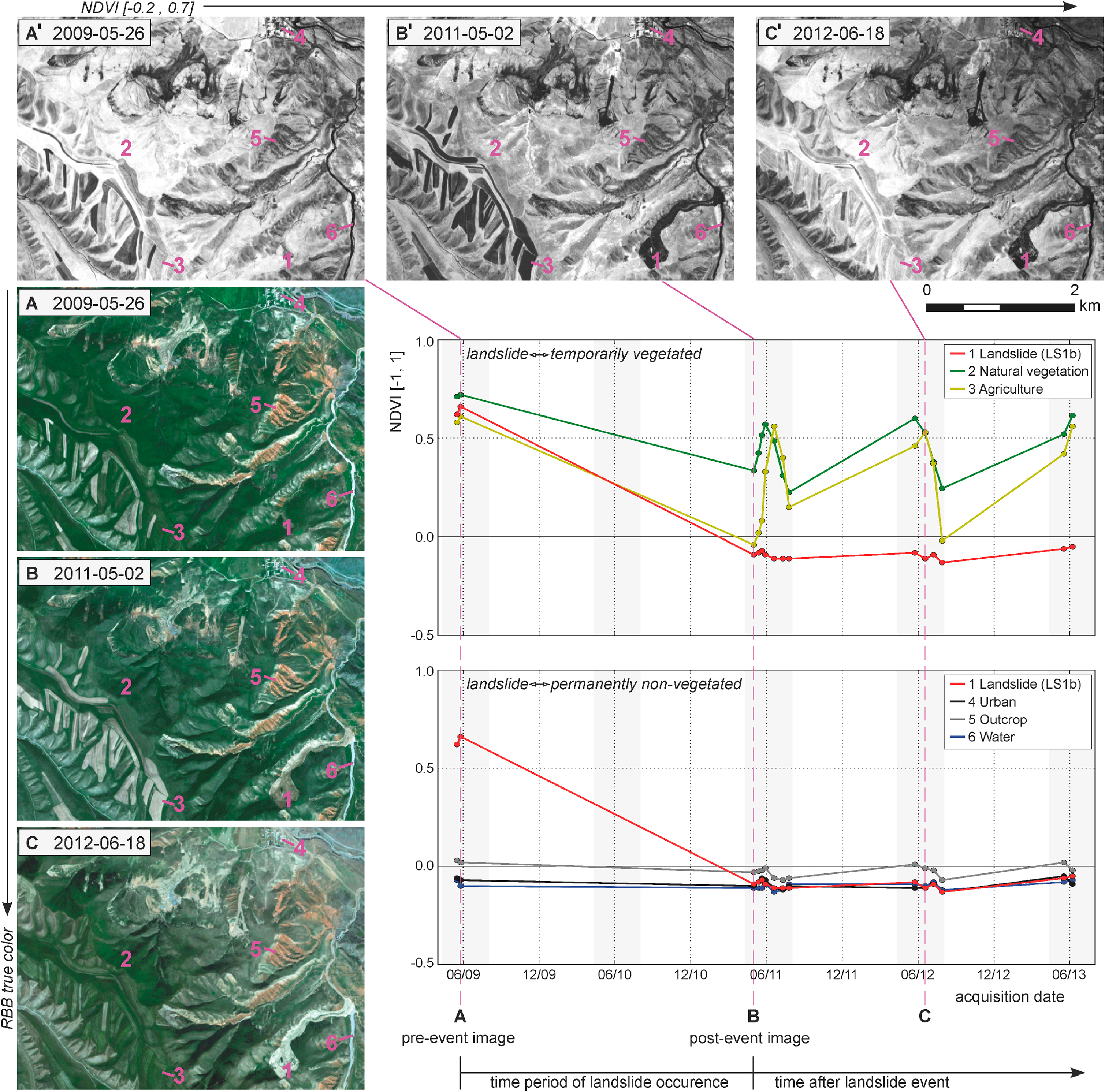 Remotesensing 06 08026f4 1024
