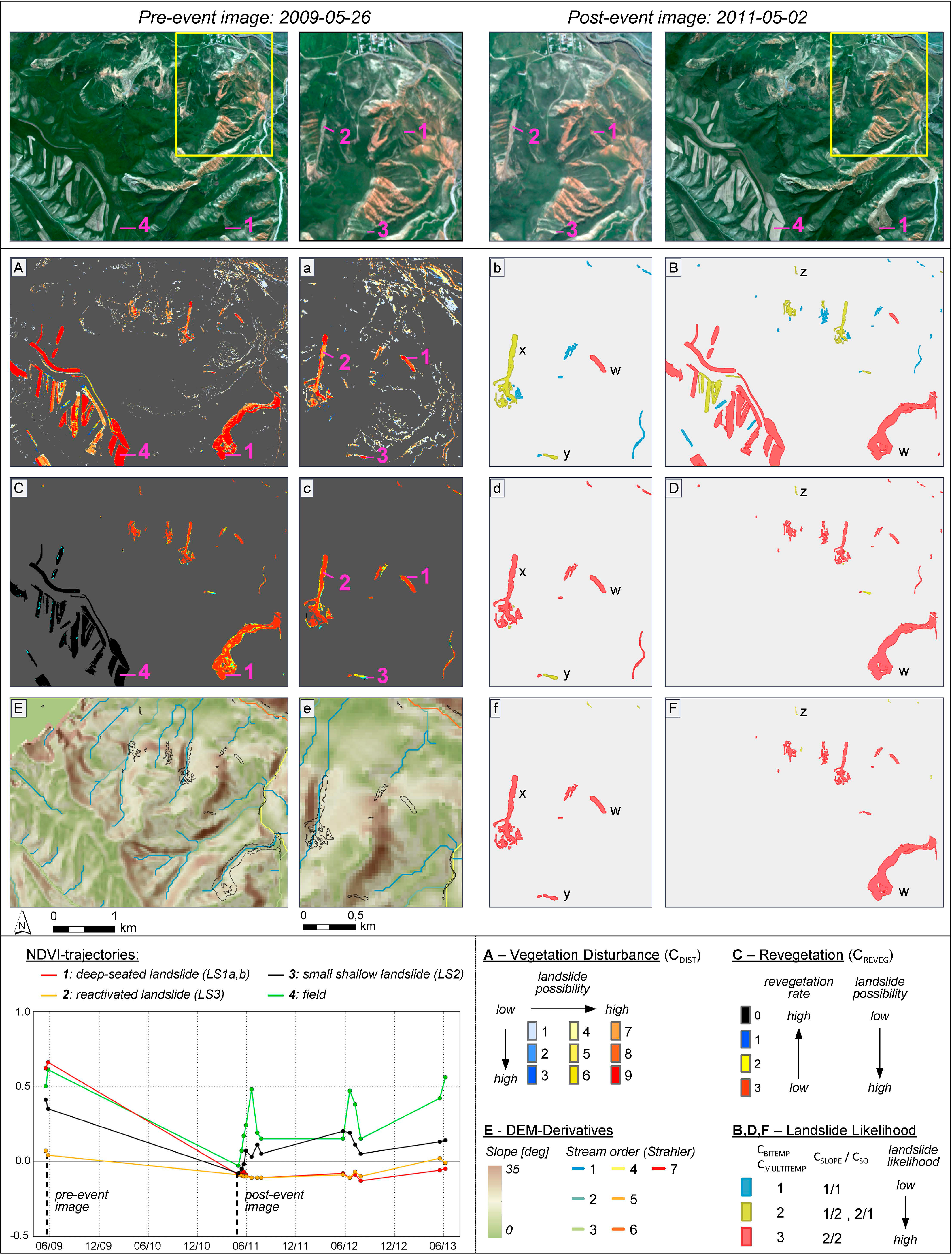 Remotesensing 06 08026f8 1024
