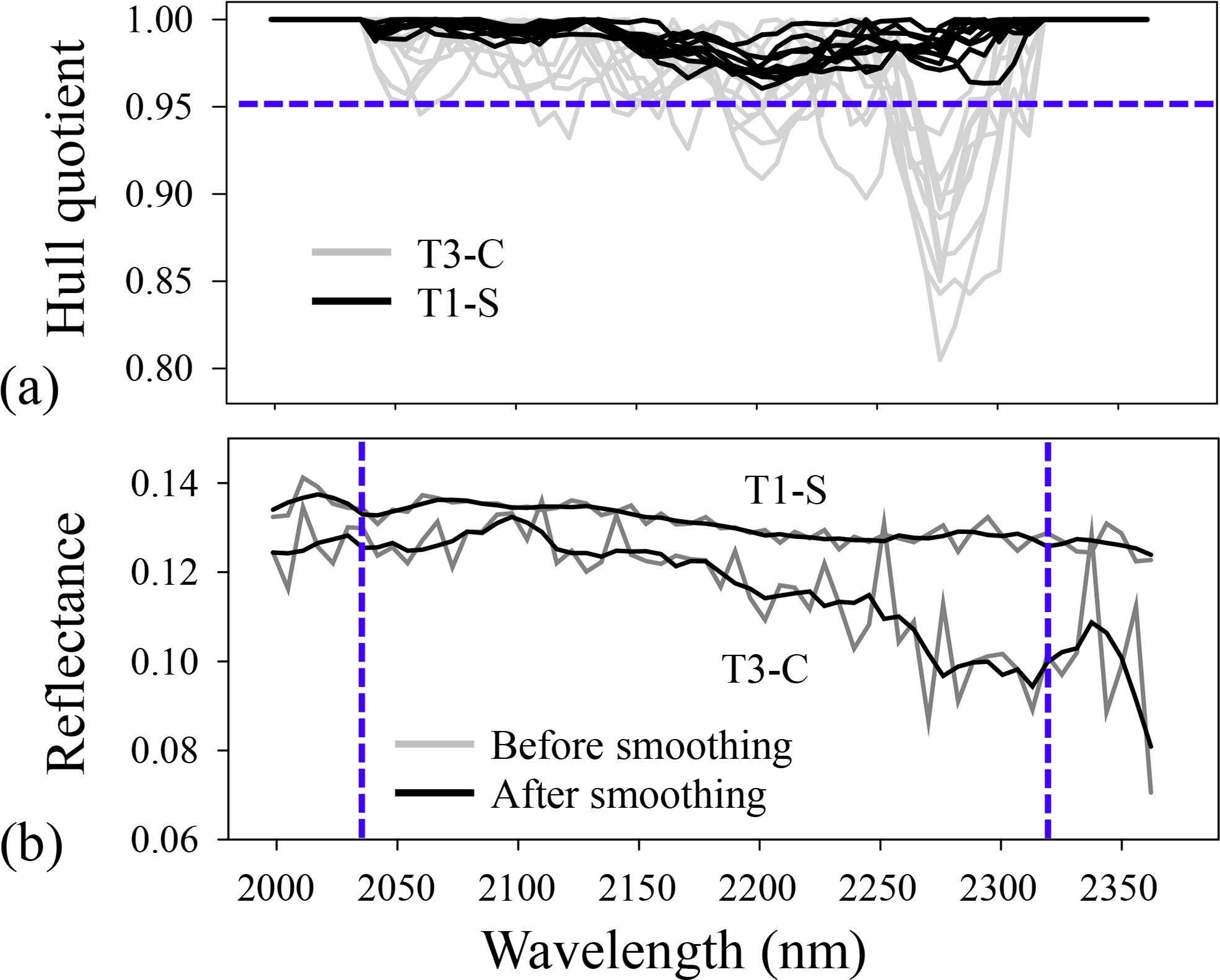 Remotesensing 06 09104f5 1024