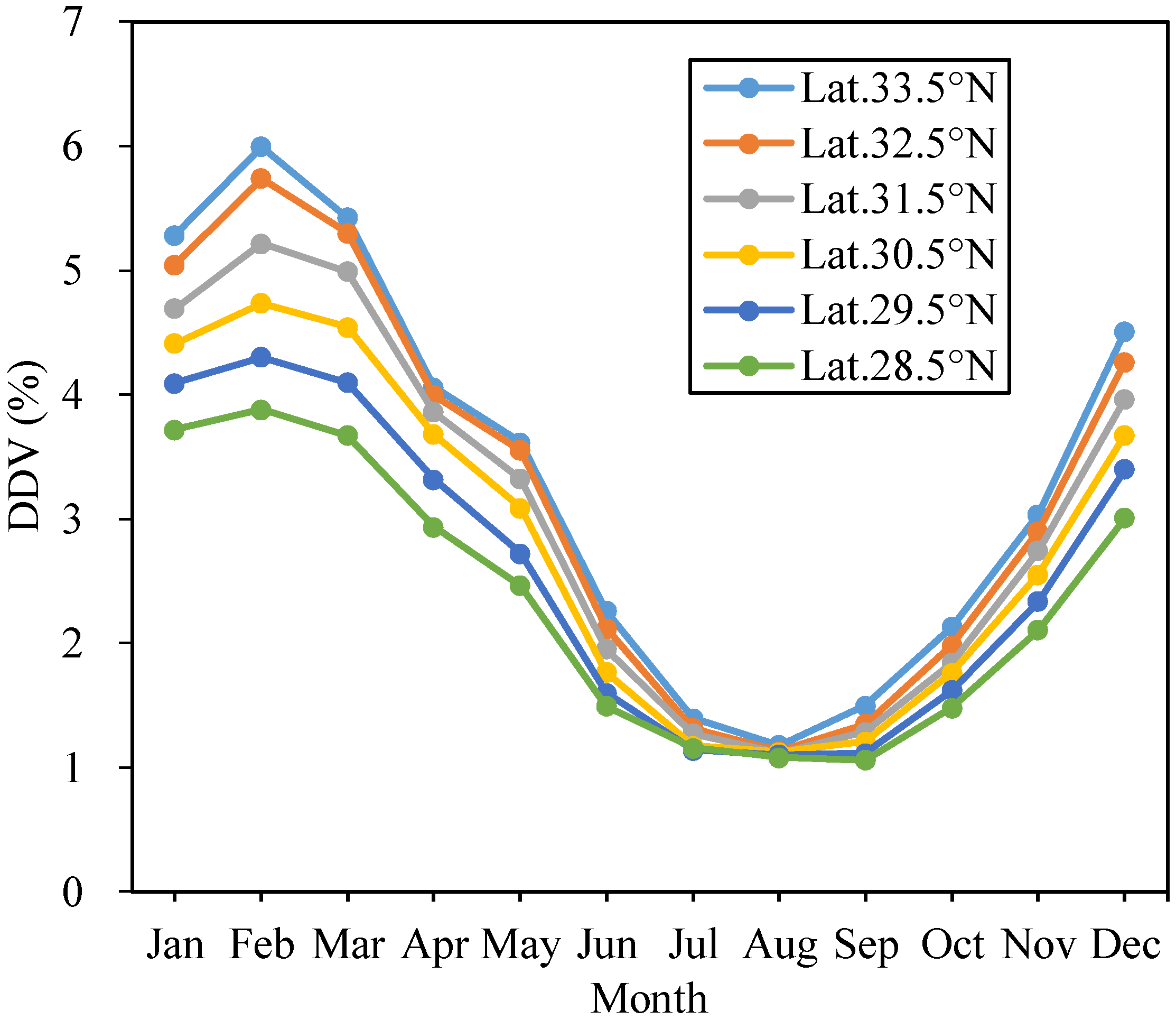 Remotesensing 06 12527 g008