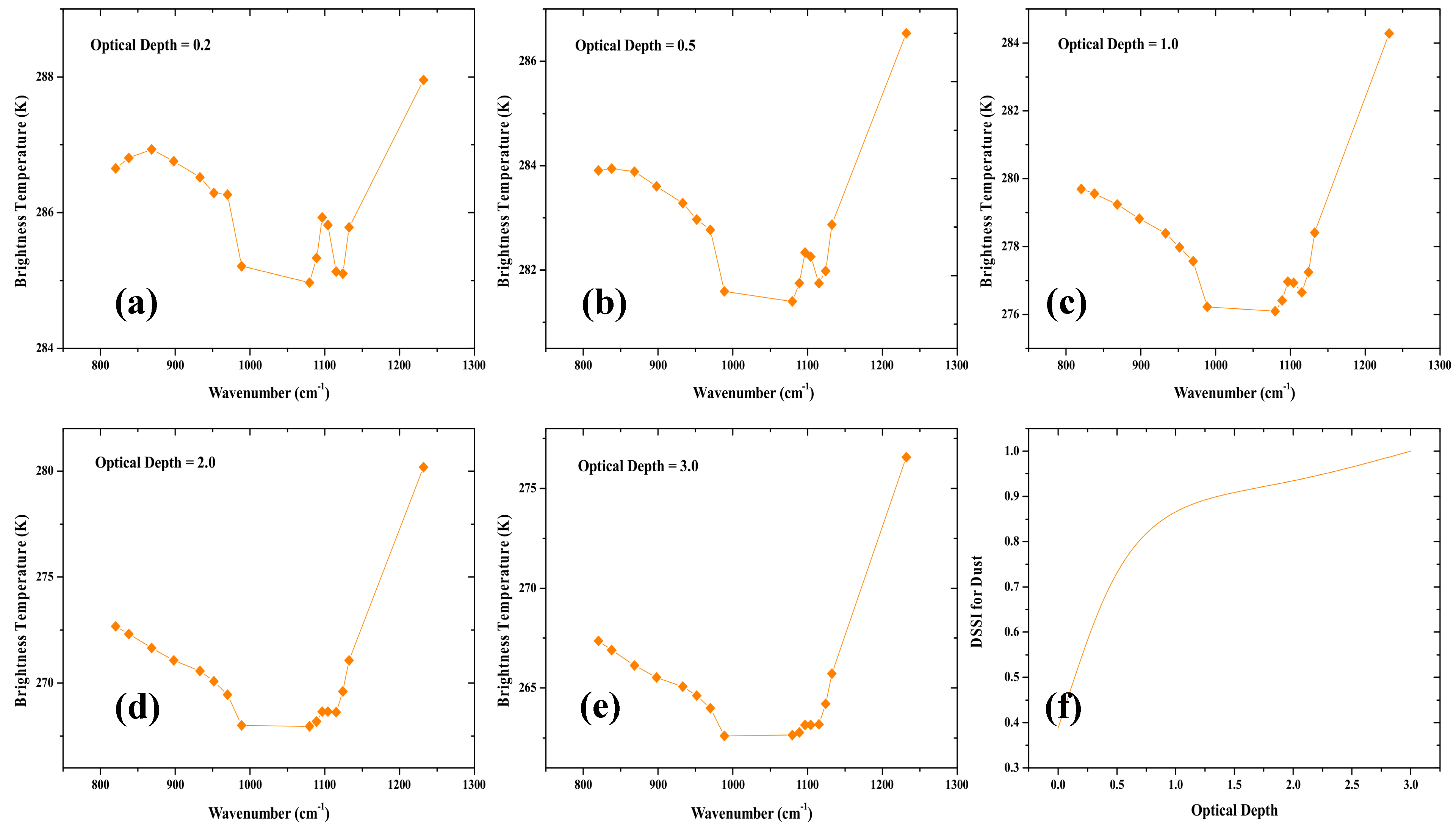 Remotesensing 07 00051 g003