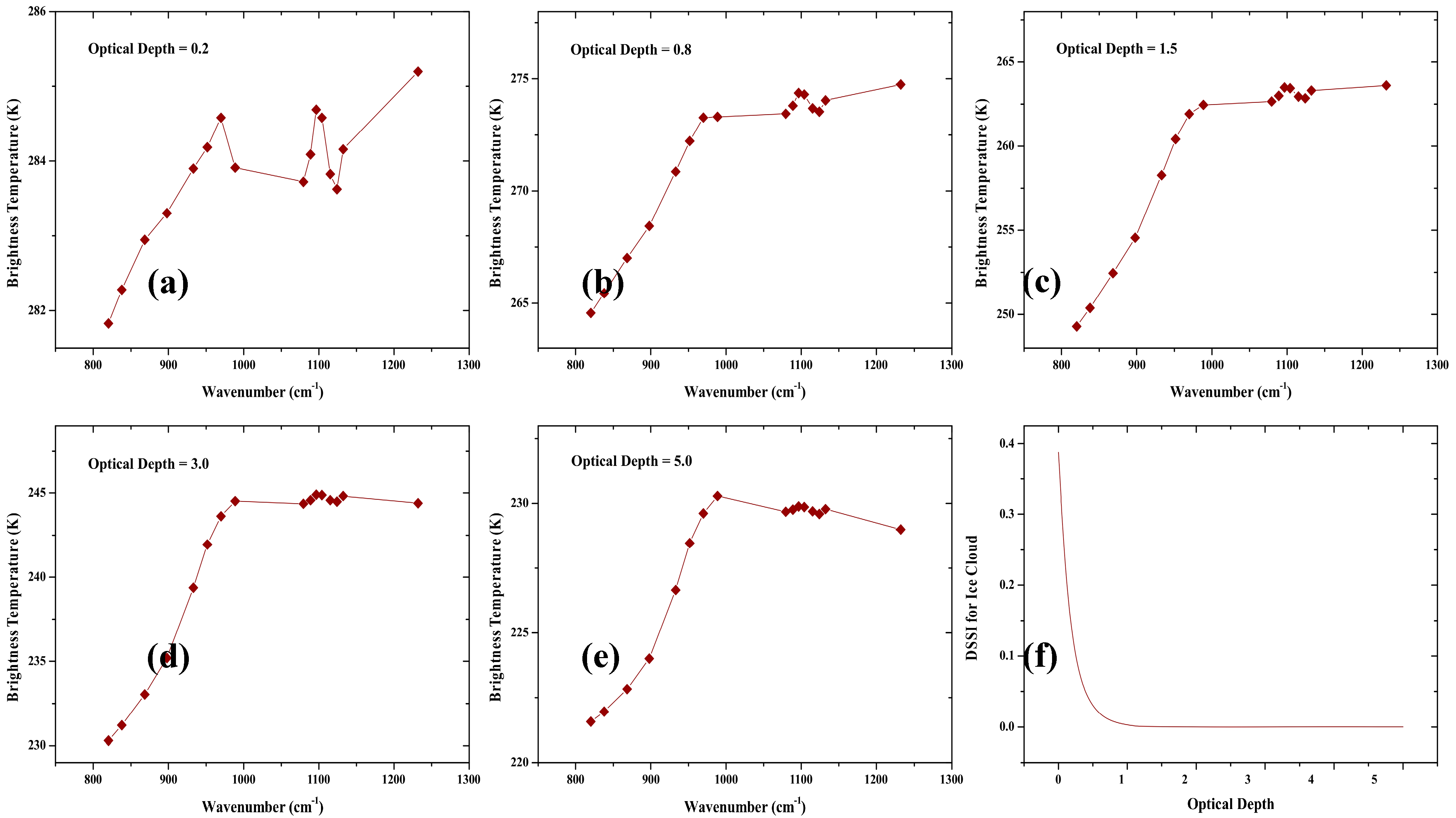 Remotesensing 07 00051 g004