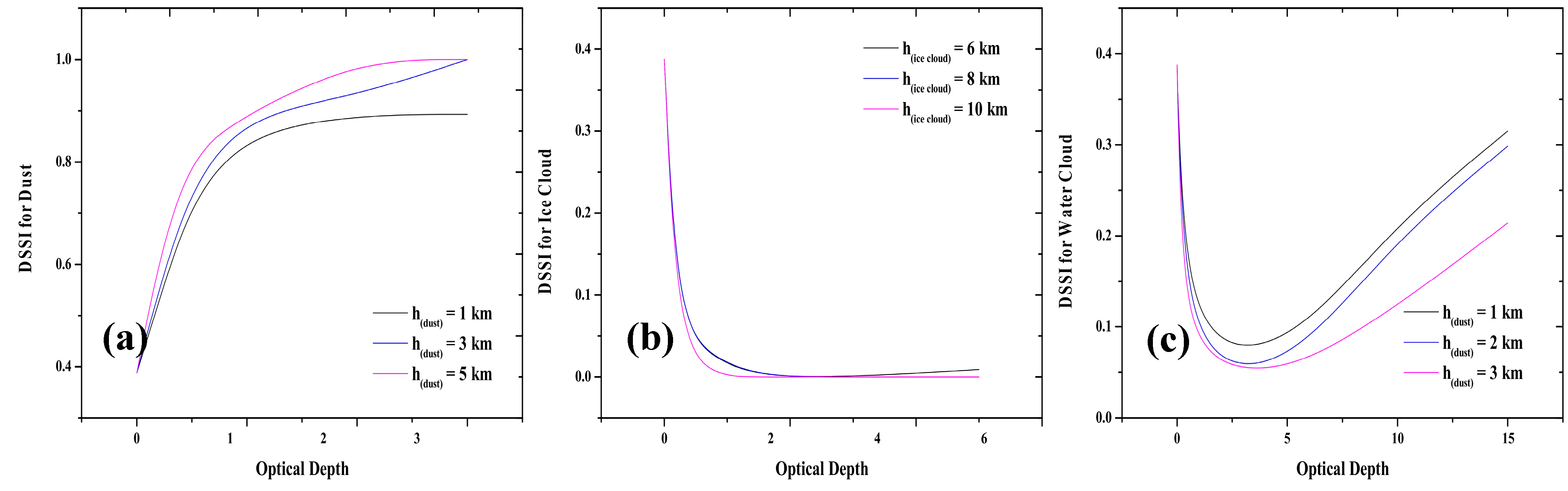 Remotesensing 07 00051 g006