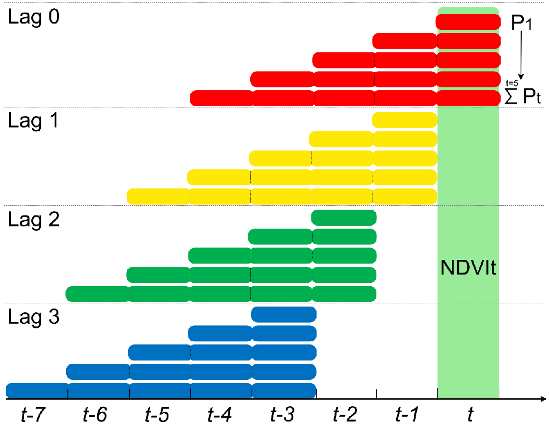 Remotesensing 07 02449 g002