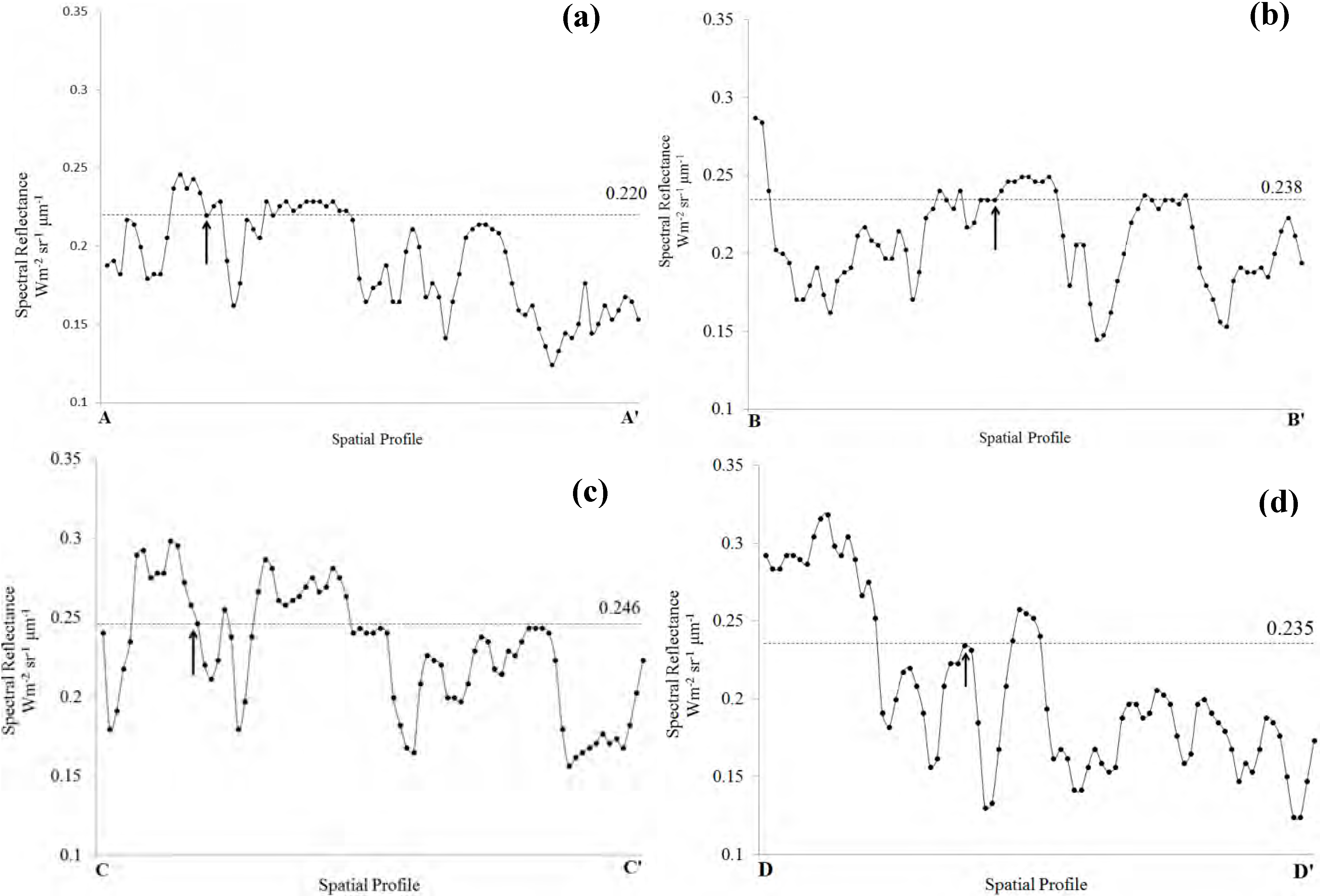 Remotesensing 07 03088 g006
