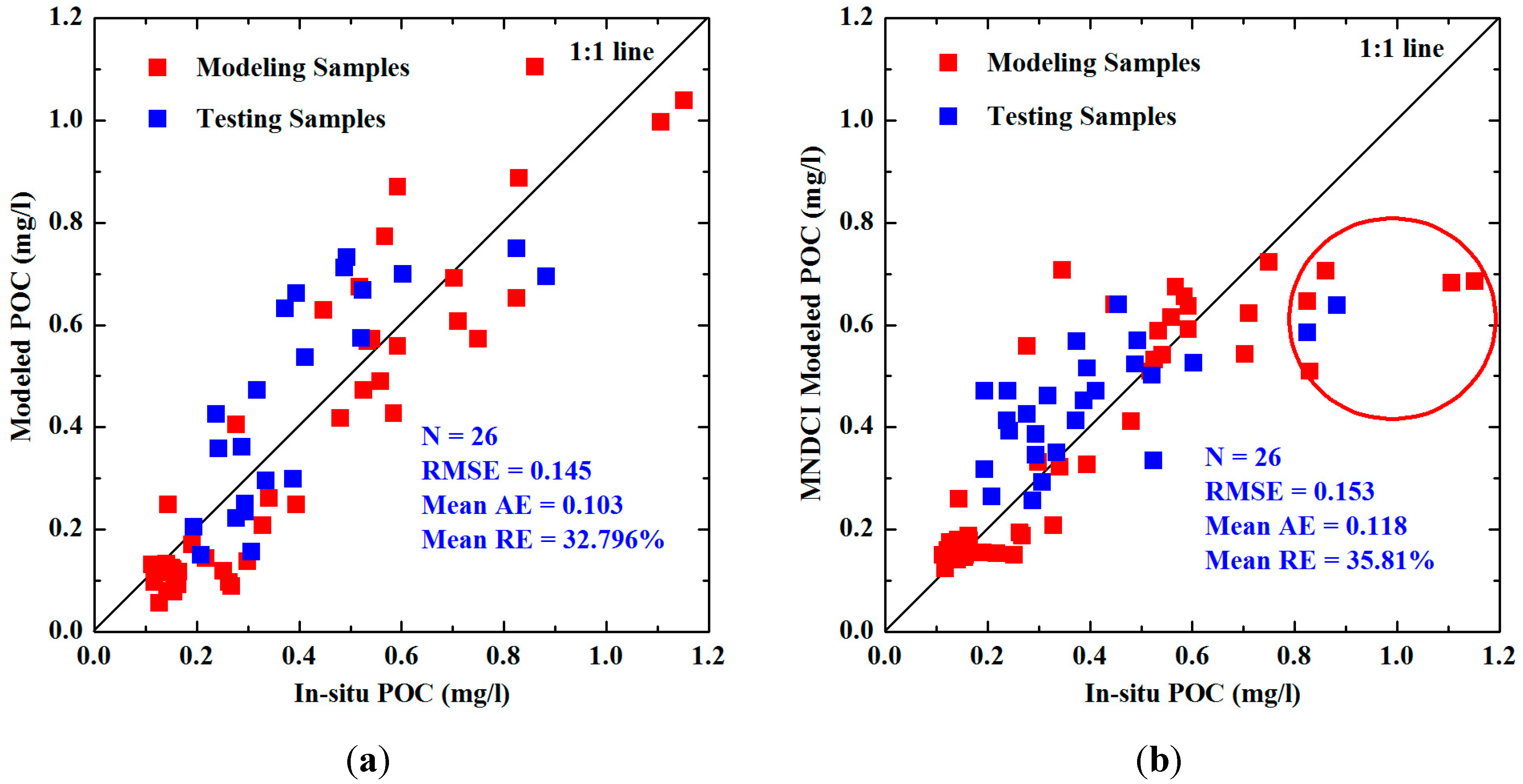 Remotesensing 07 08683 g003