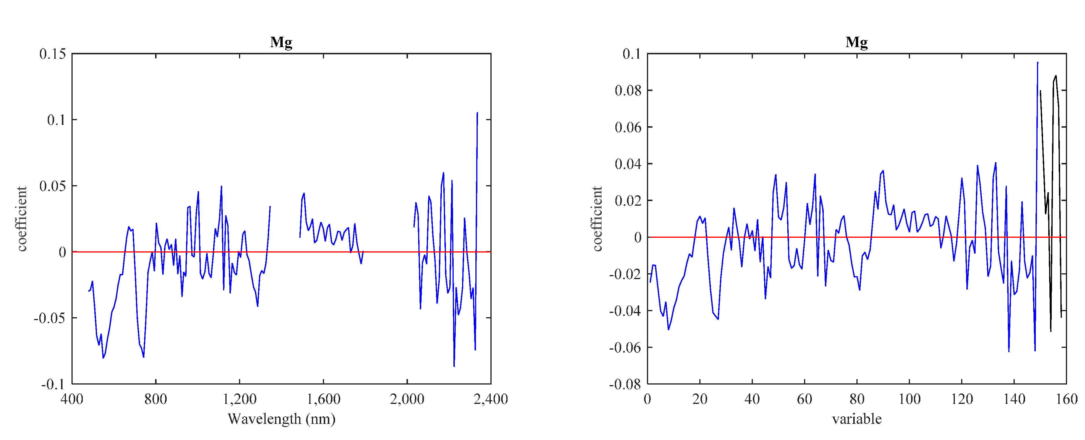 Remotesensing 07 09045 g007b