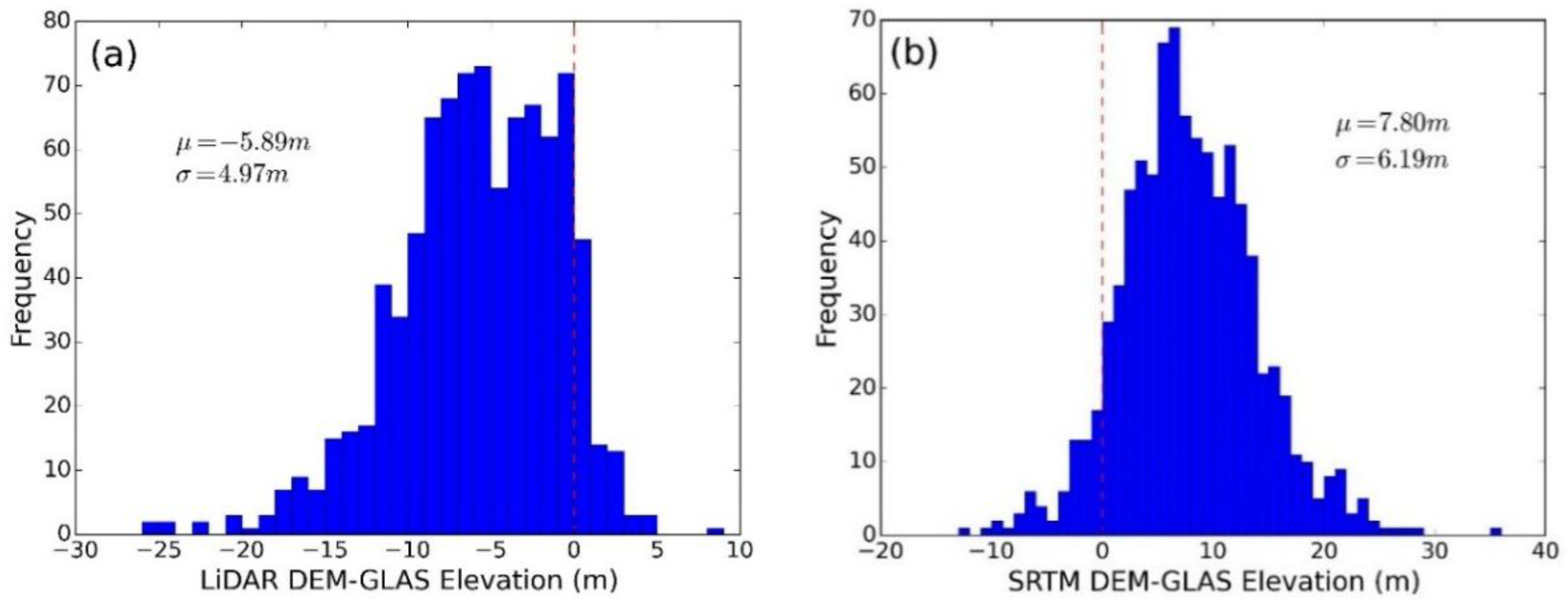 Remotesensing 07 11202 g010