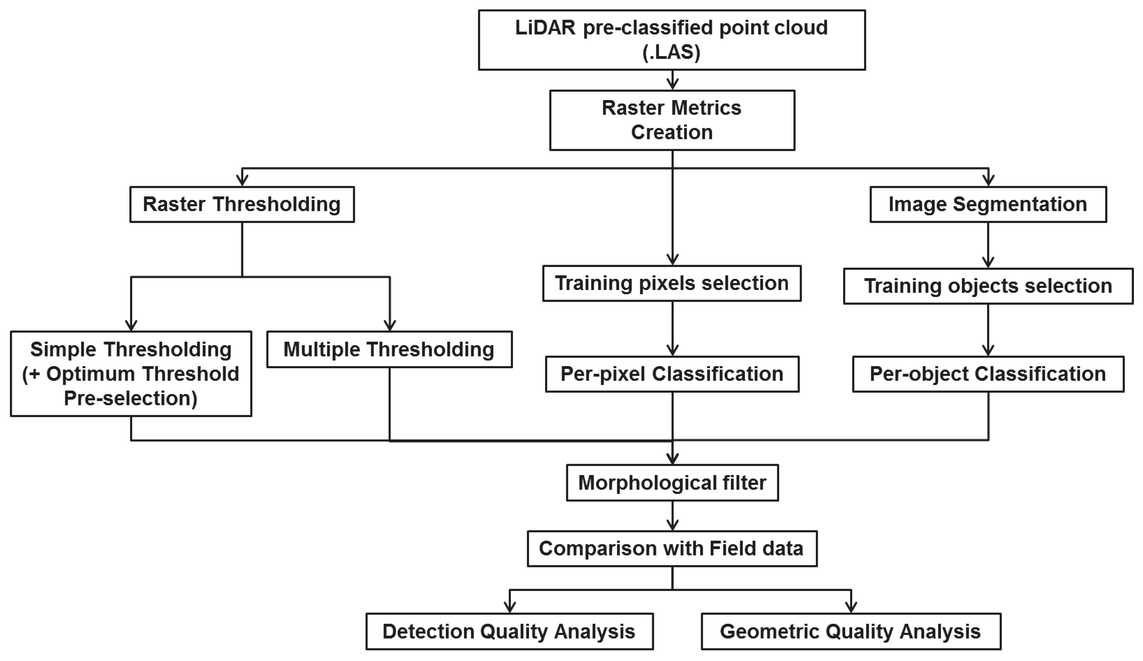 Remotesensing 07 11267 g003