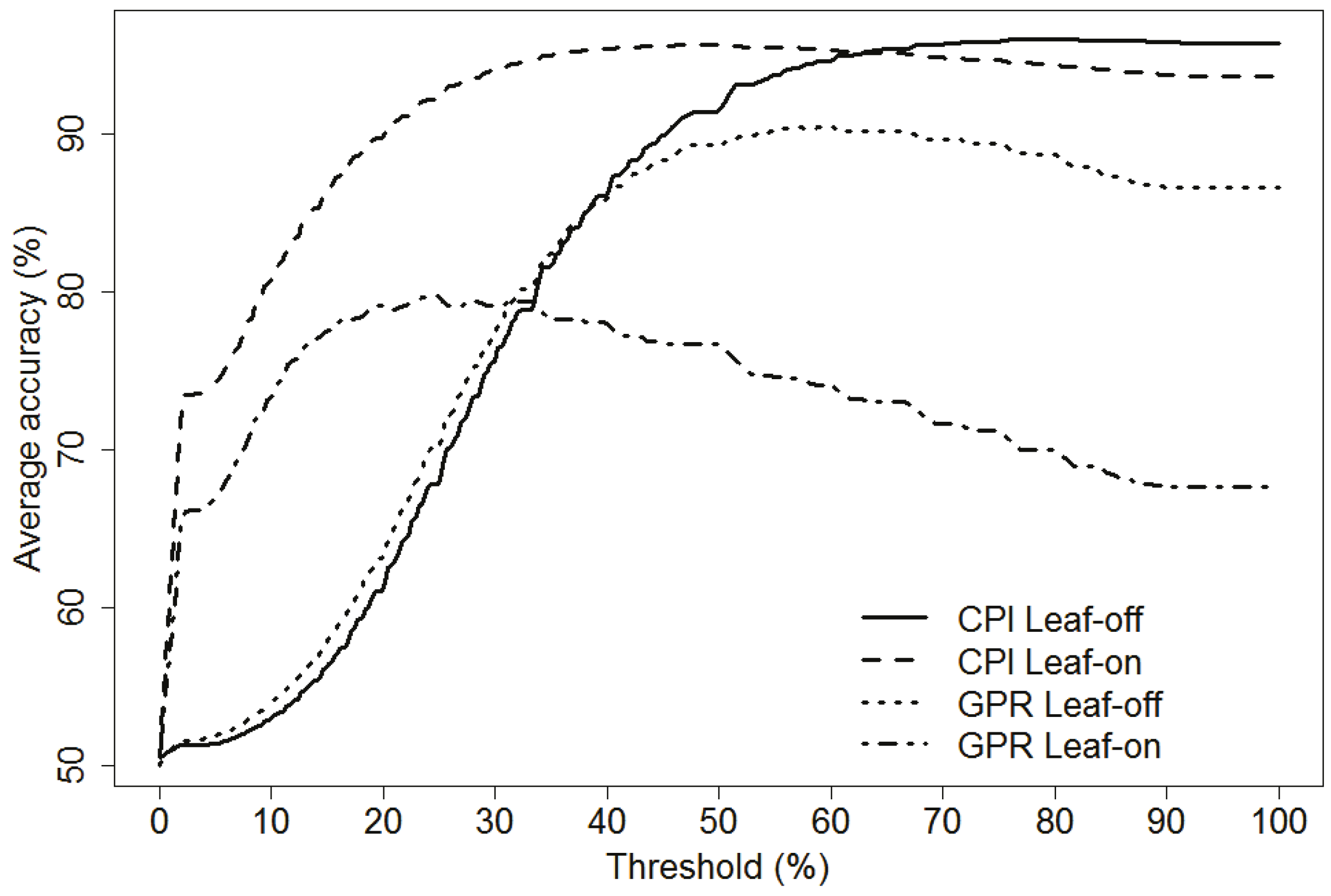 Remotesensing 07 11267 g005