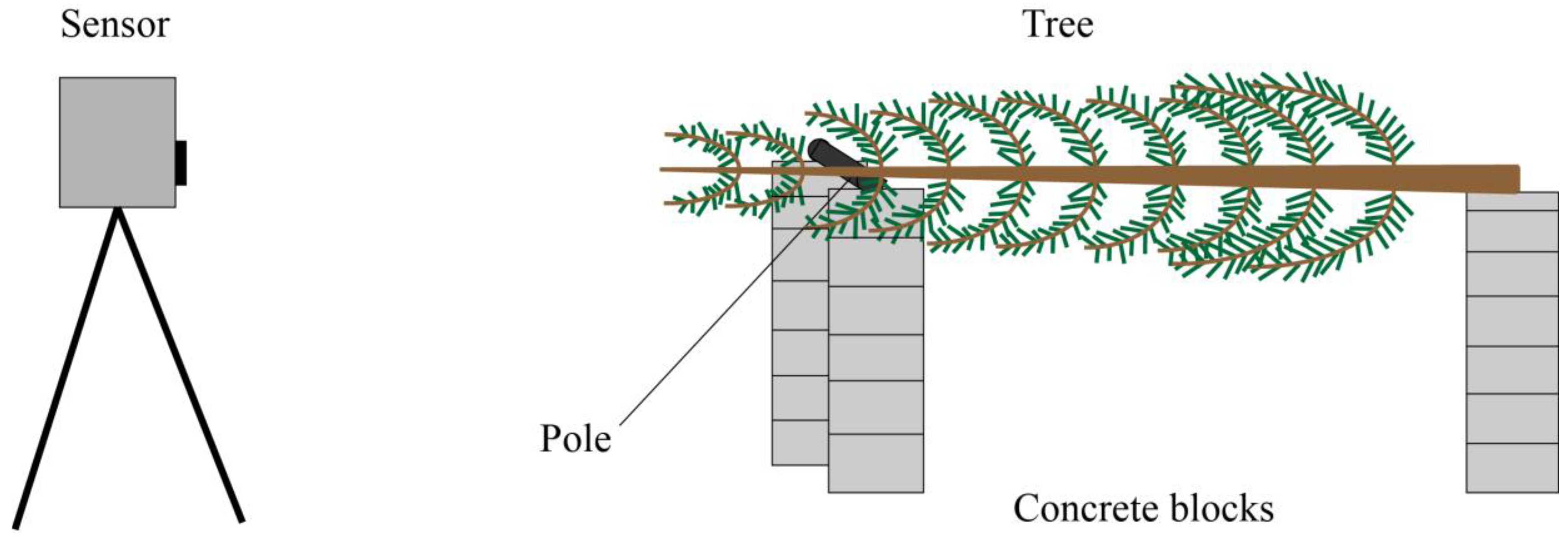 Remotesensing 07 13863 g002