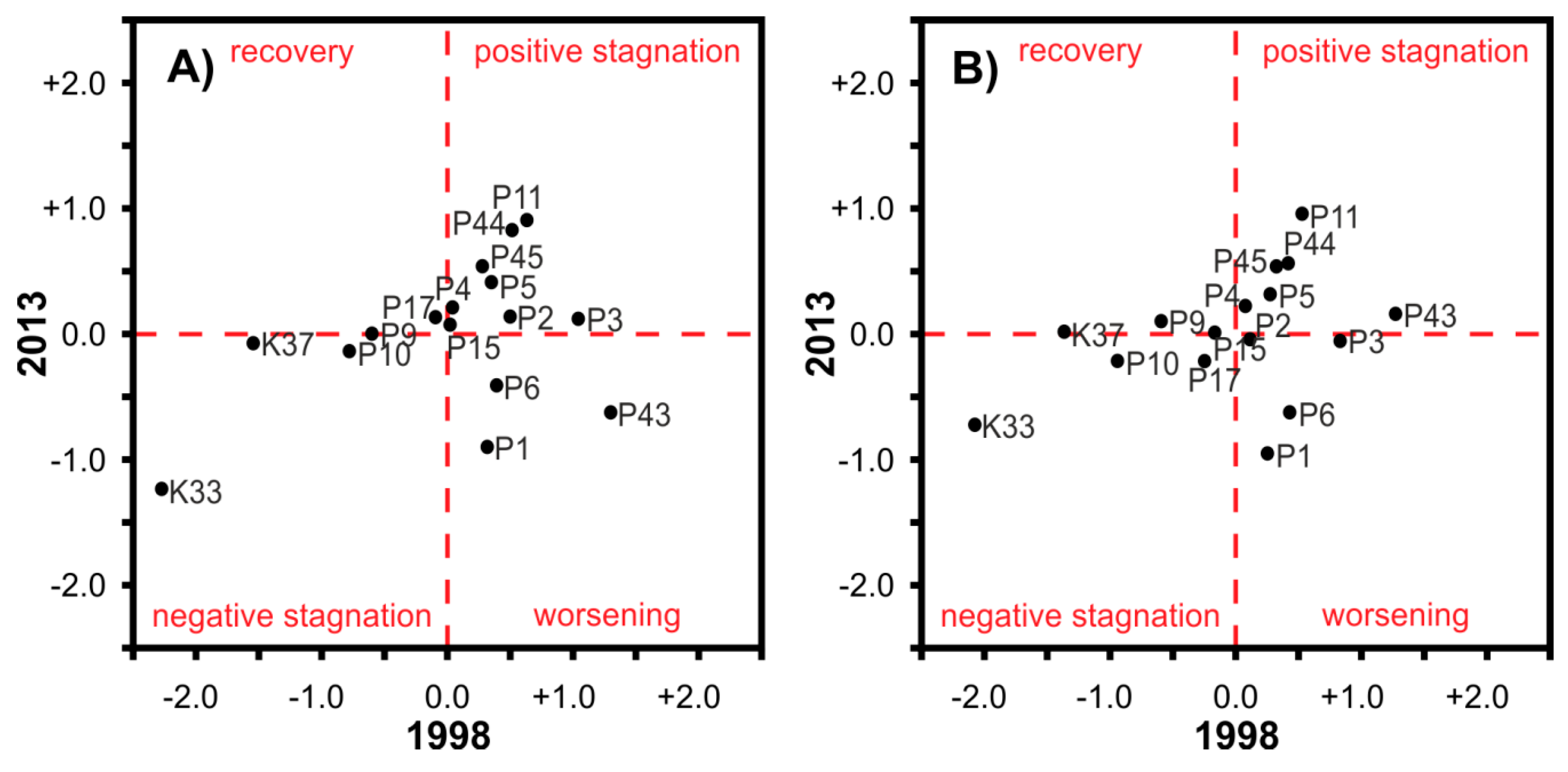 Remotesensing 08 00092 g007
