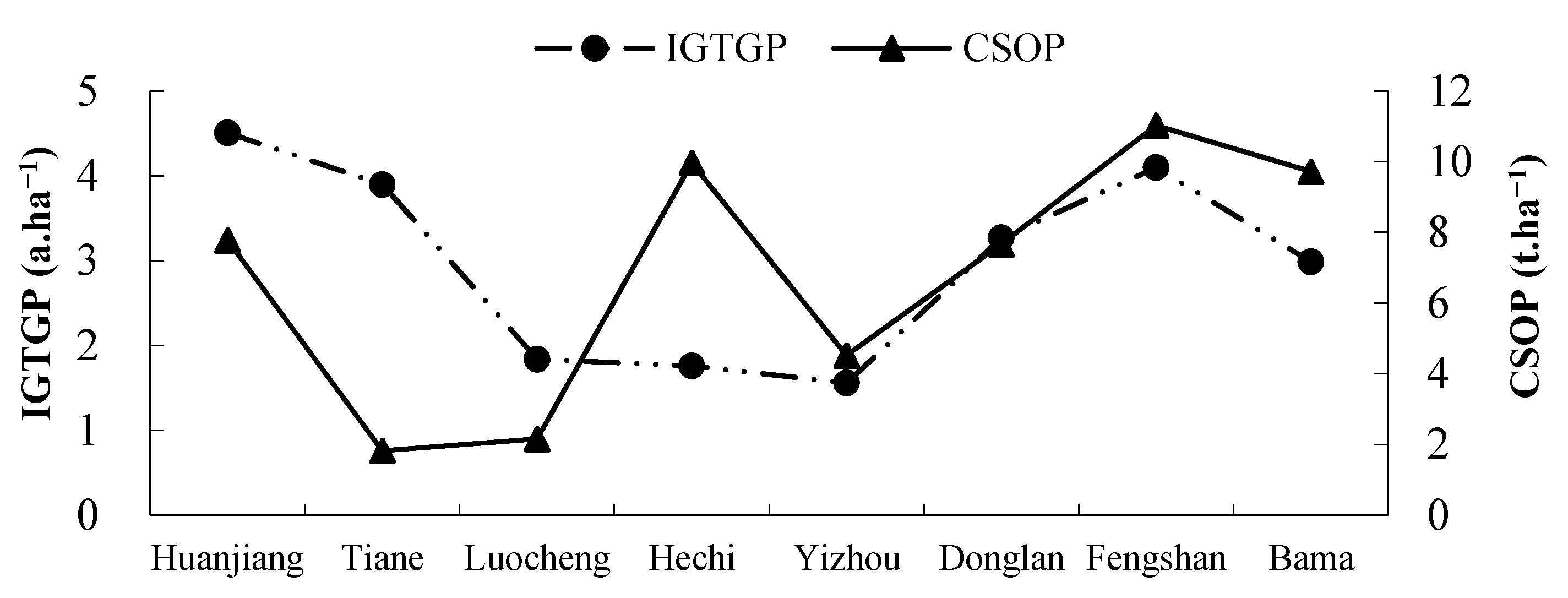 Remotesensing 08 00102 g009