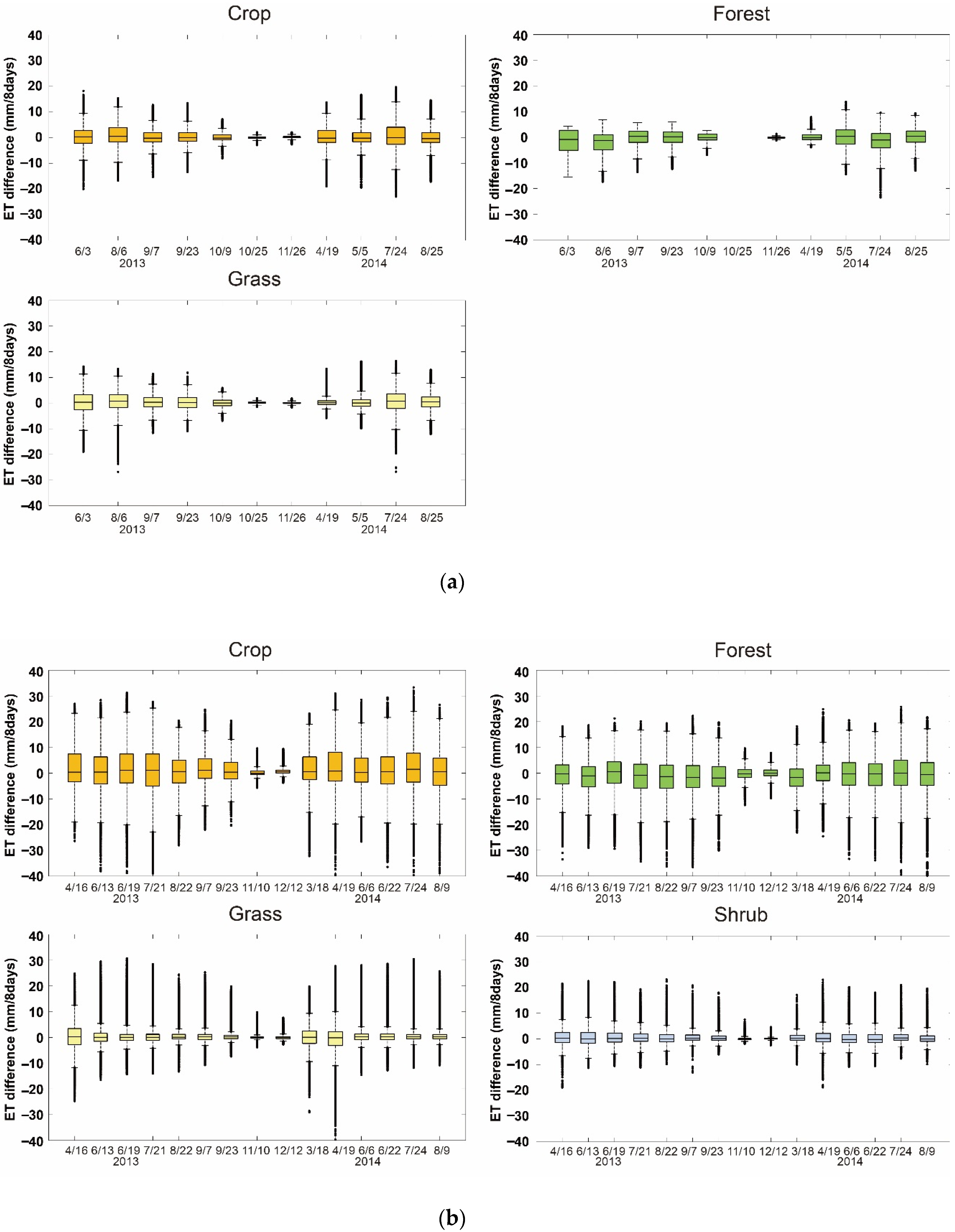 Remotesensing 08 00215 g010a