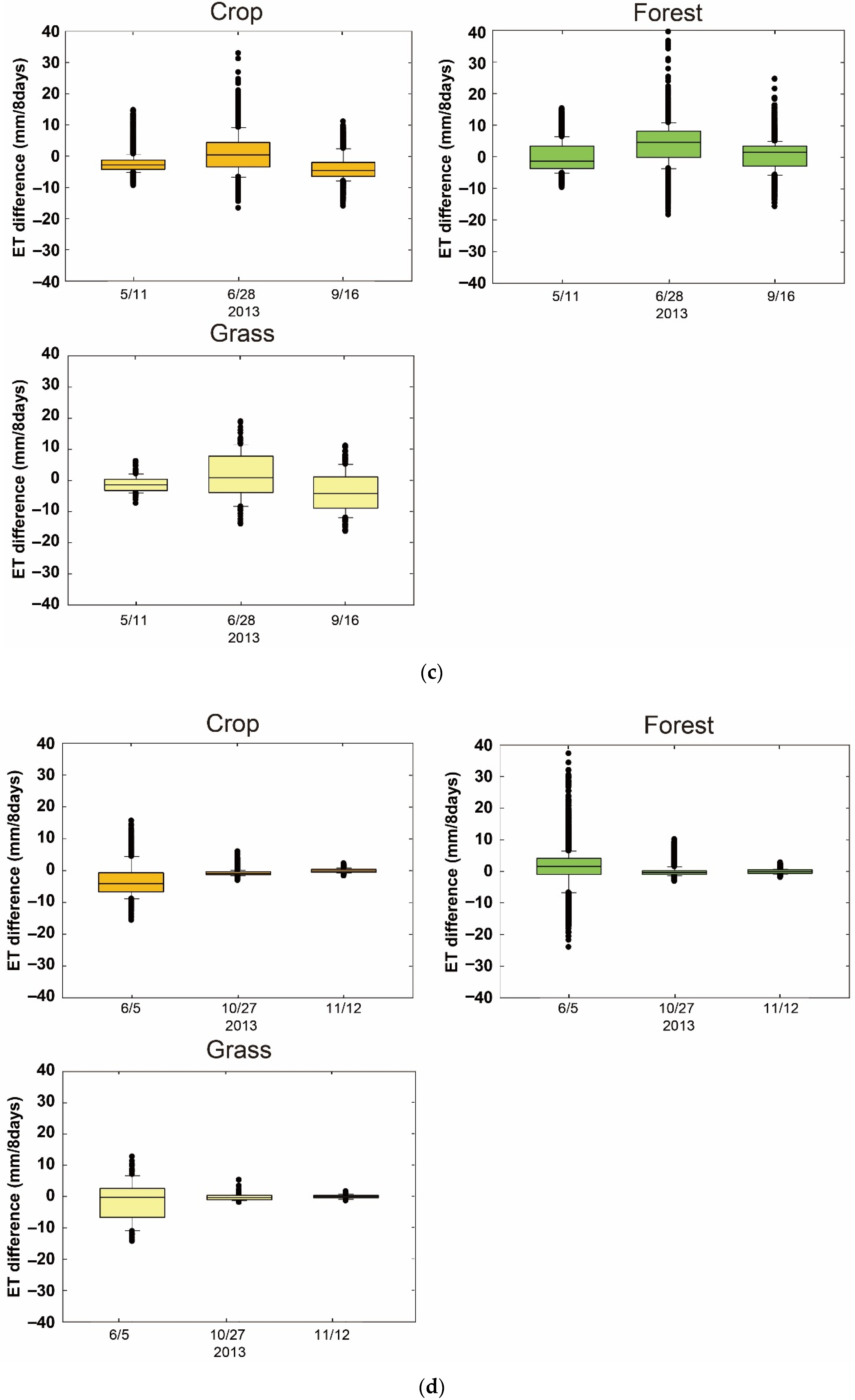 Remotesensing 08 00215 g010b
