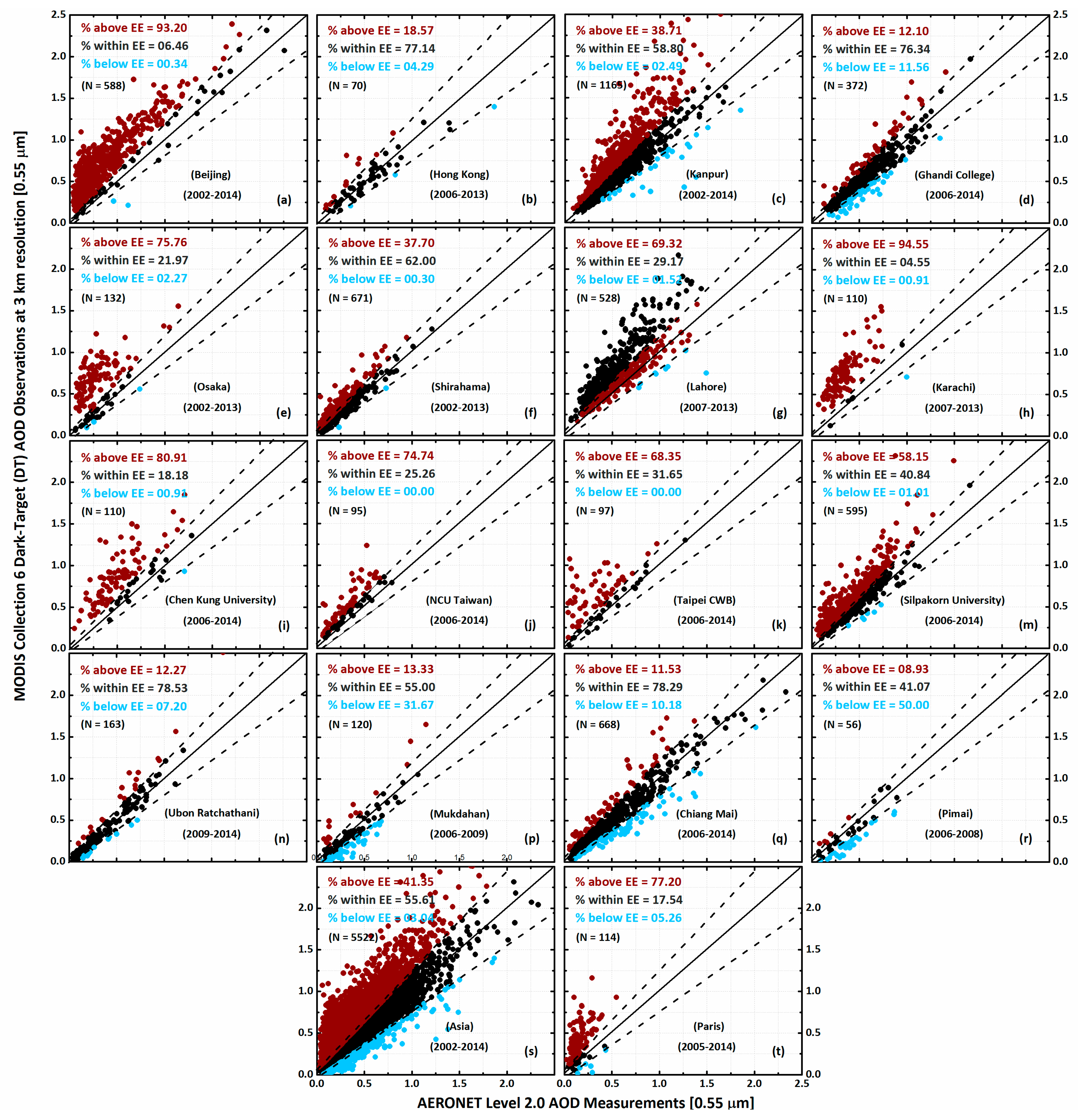 Remotesensing 08 00328 g001