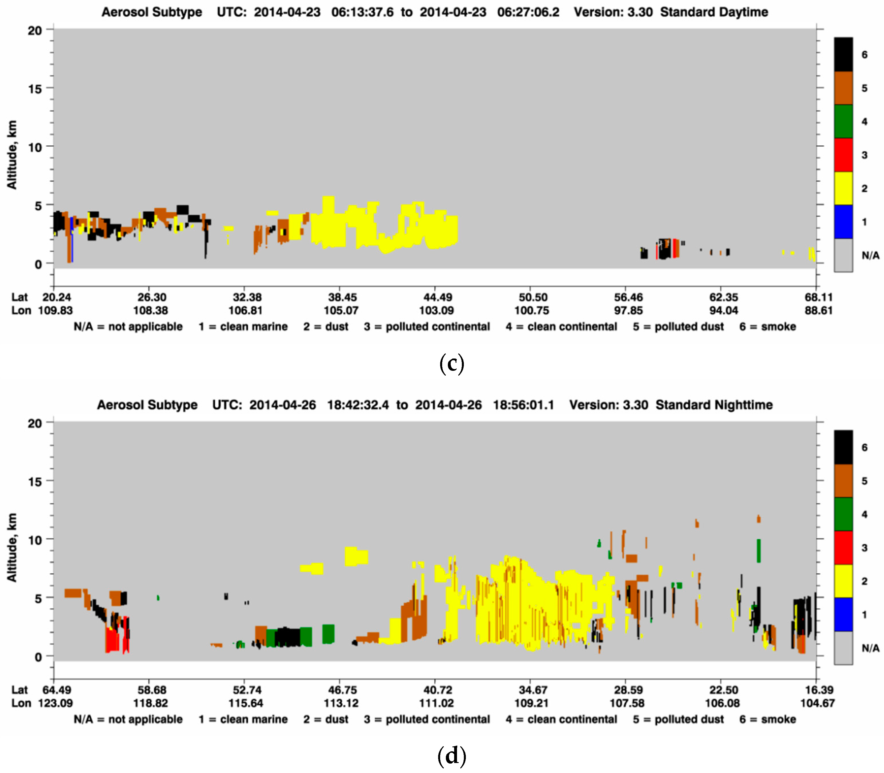 Remotesensing 08 00394 g006b