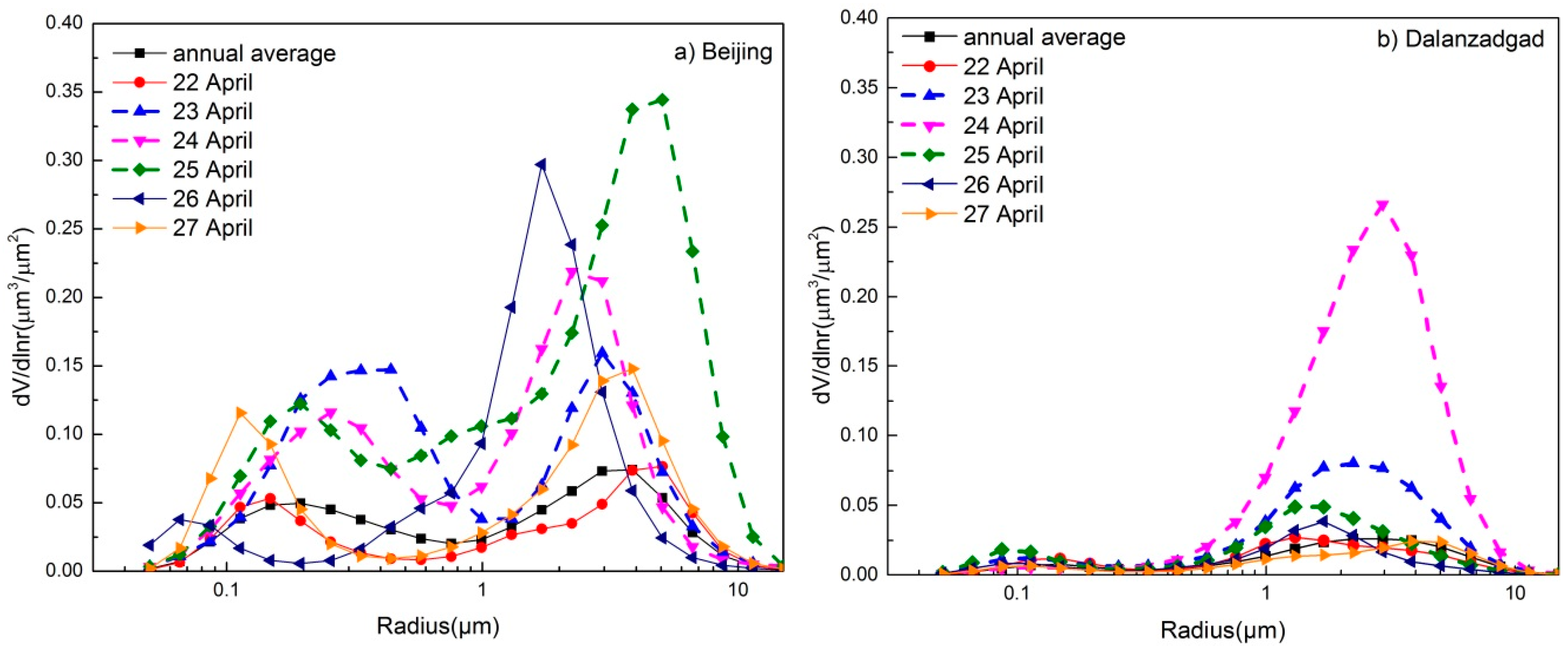 Remotesensing 08 00394 g011