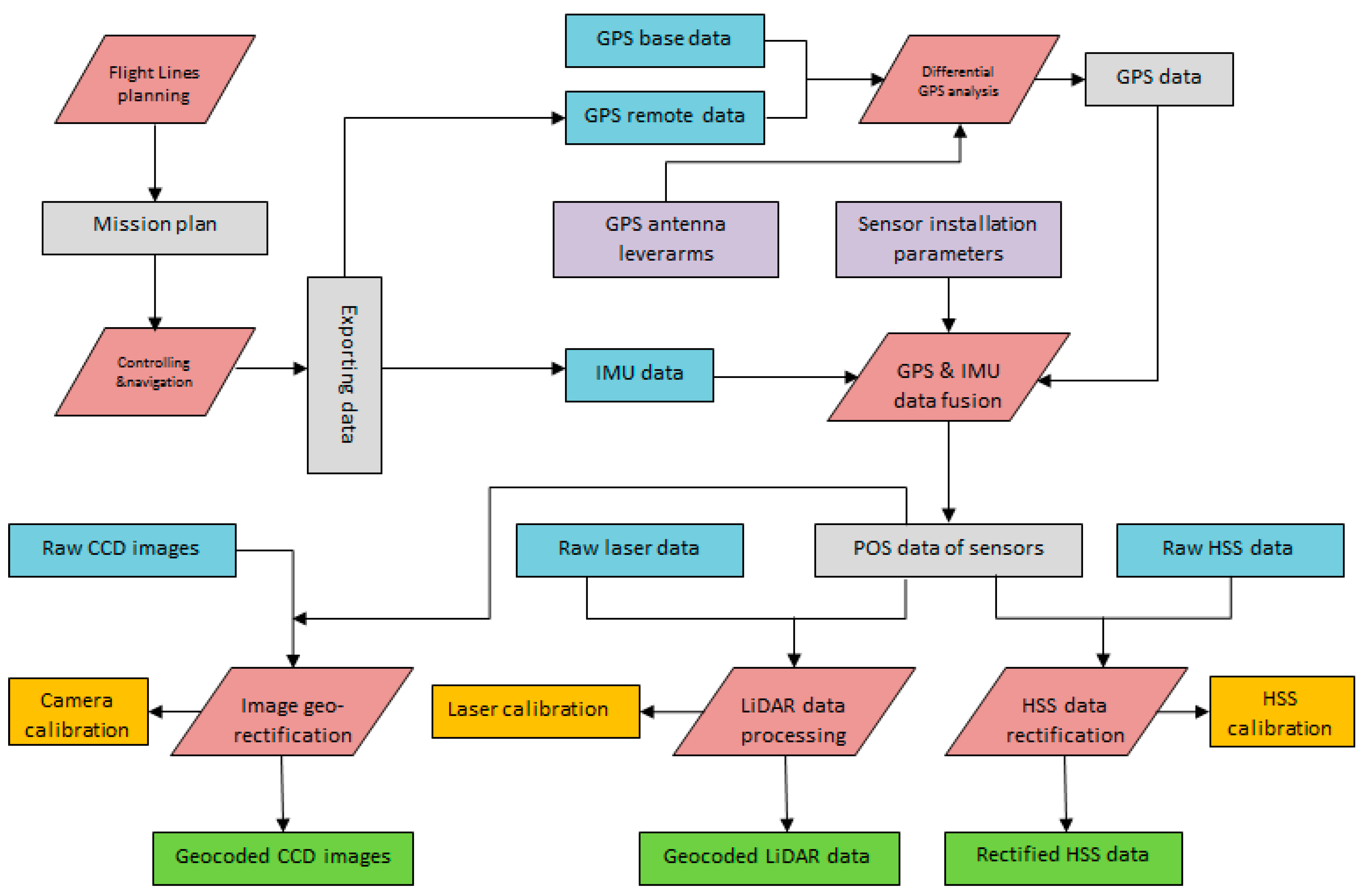 Remotesensing 08 00398 g004