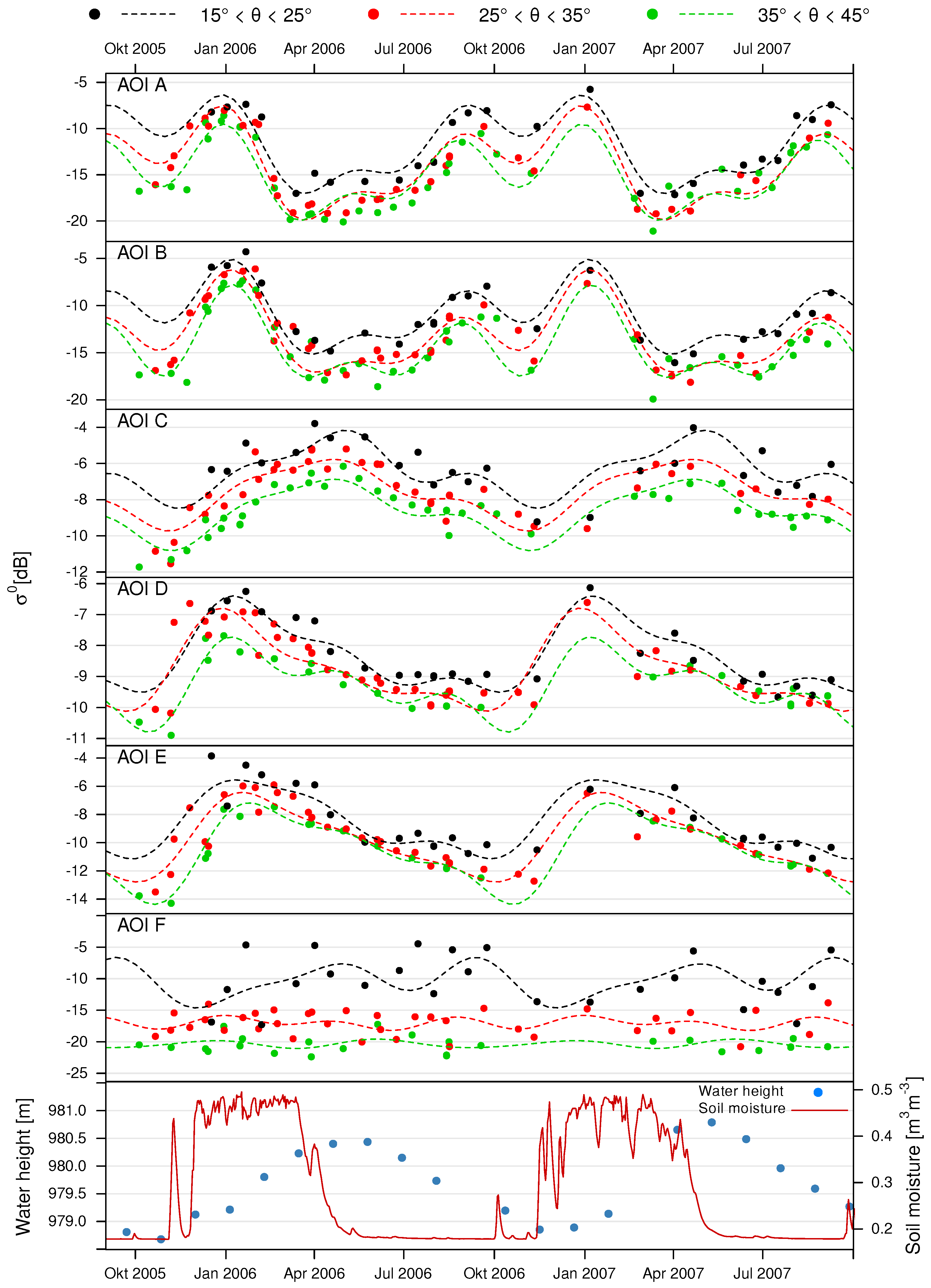 Remotesensing 08 00402 g005