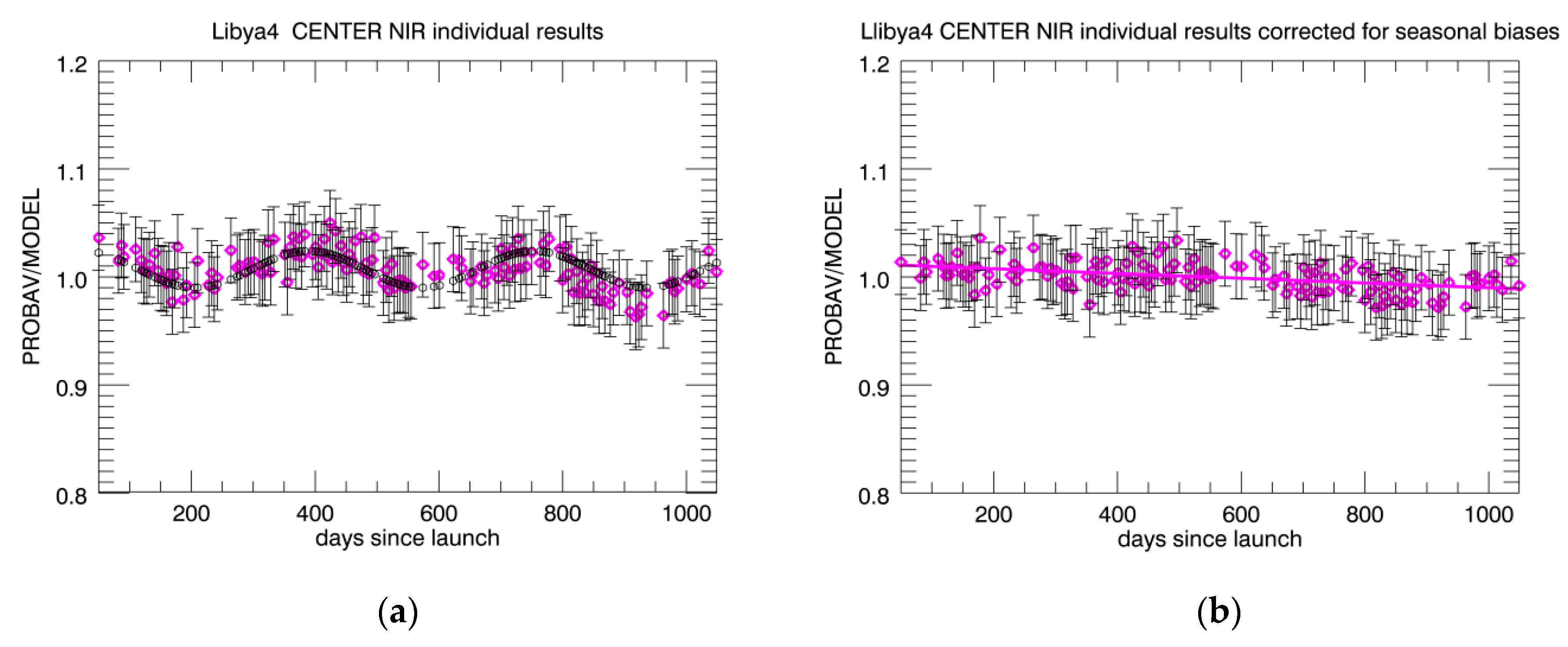 Remotesensing 08 00546 g006