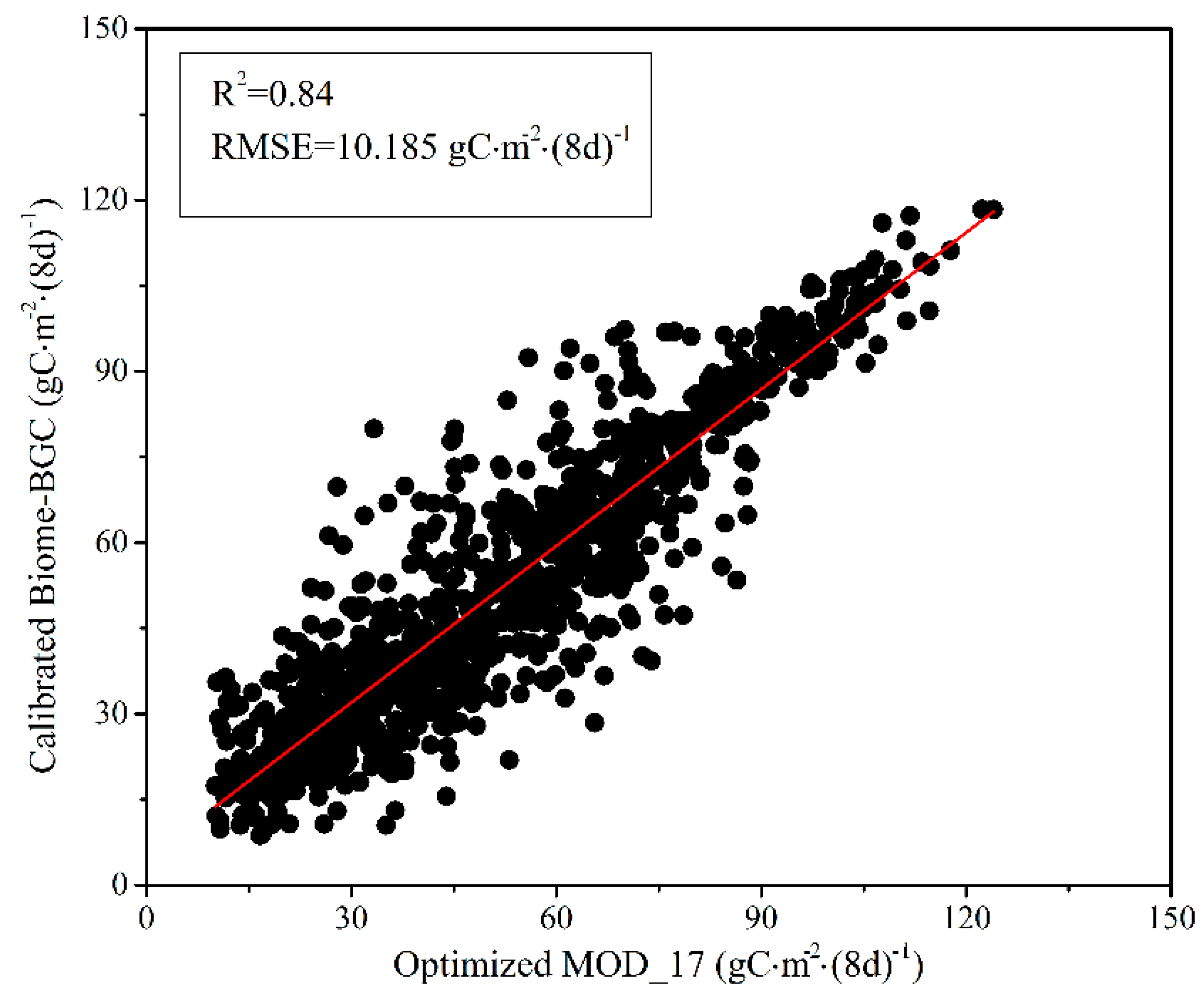 Remotesensing 08 00567 g004