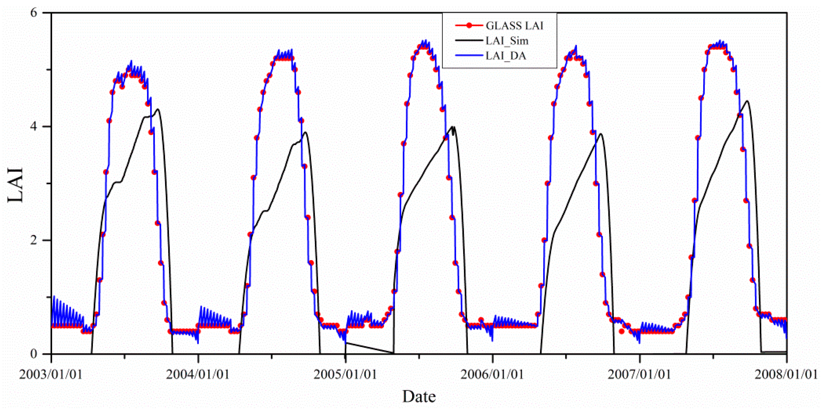 Remotesensing 08 00567 g005