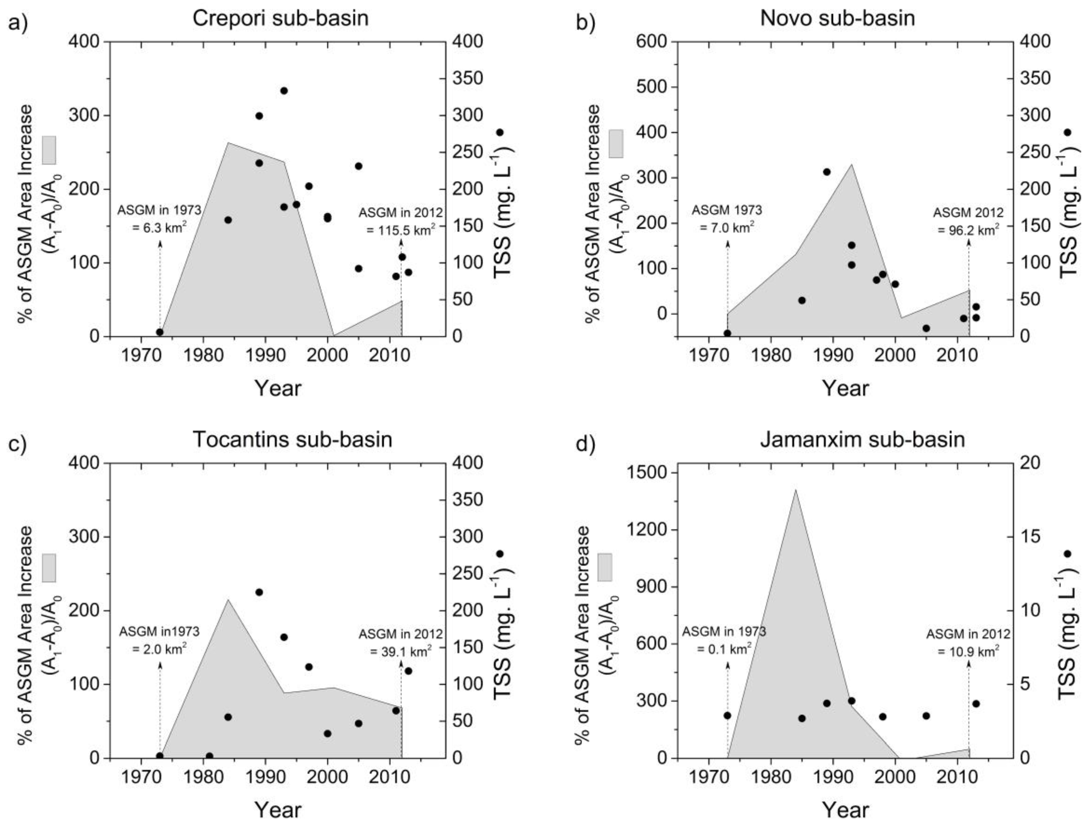 Remotesensing 08 00579 g010