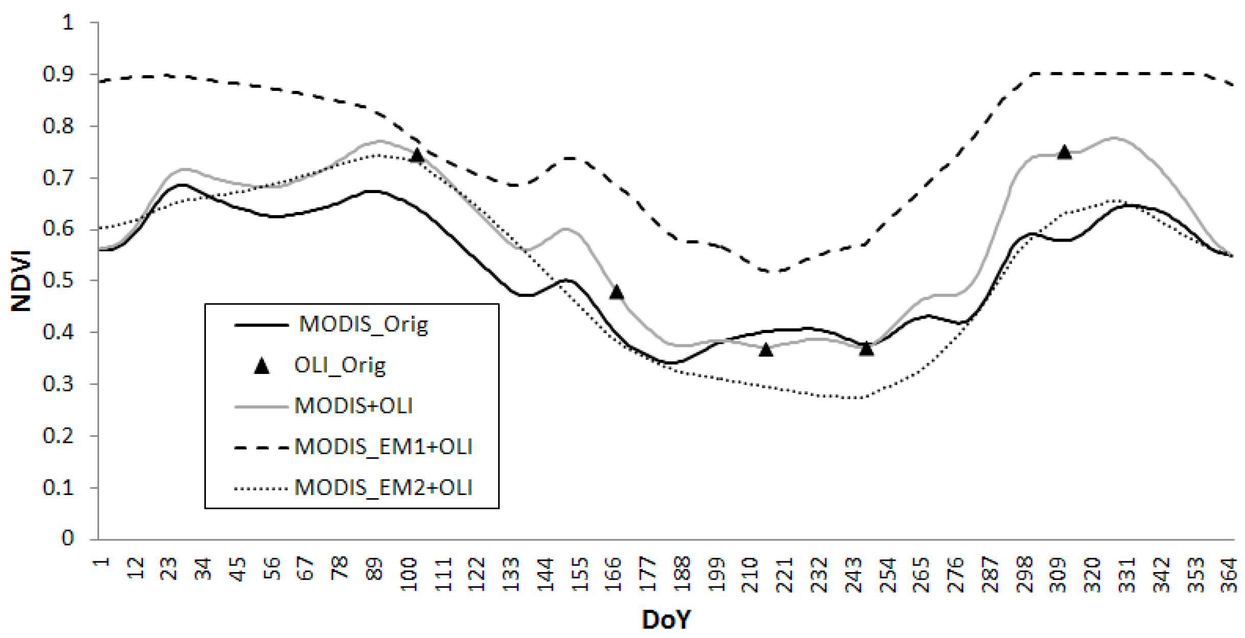 Remotesensing 08 00731 g004