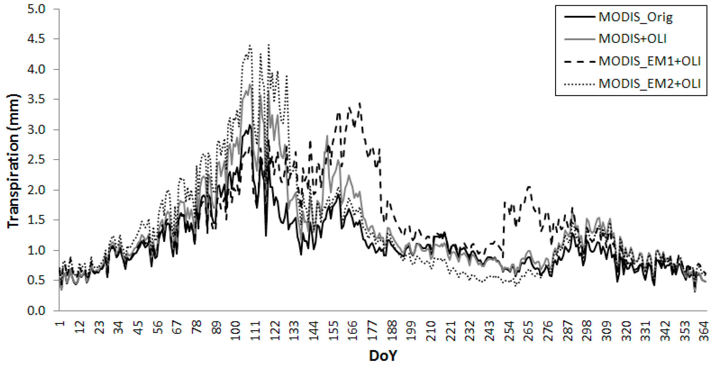 Remotesensing 08 00731 g005