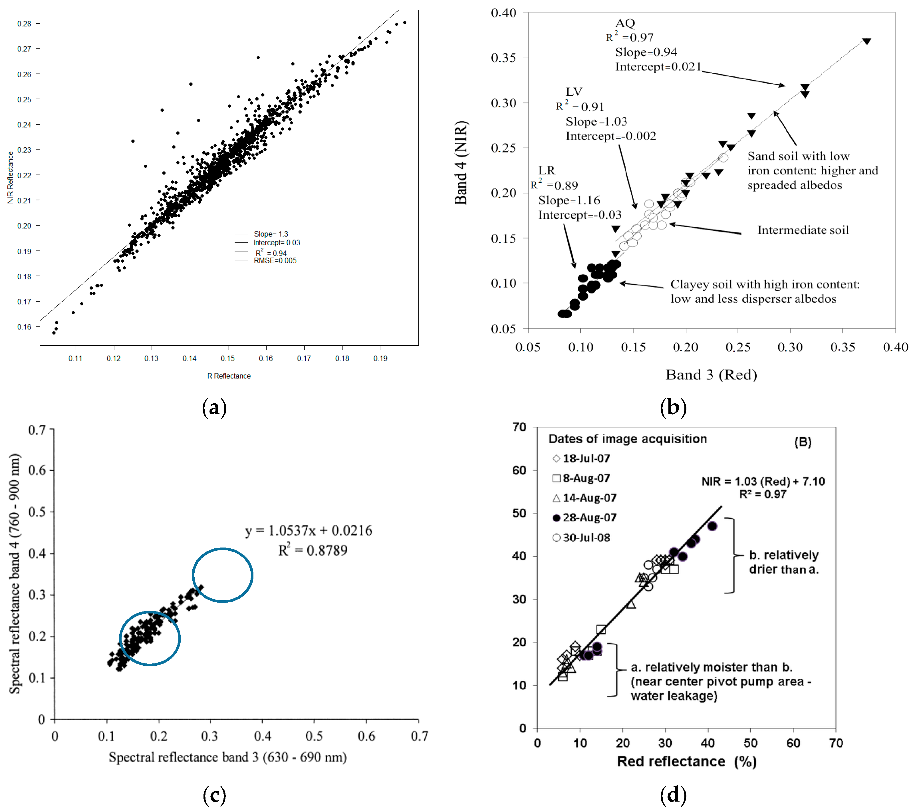 Remotesensing 08 00738 g010