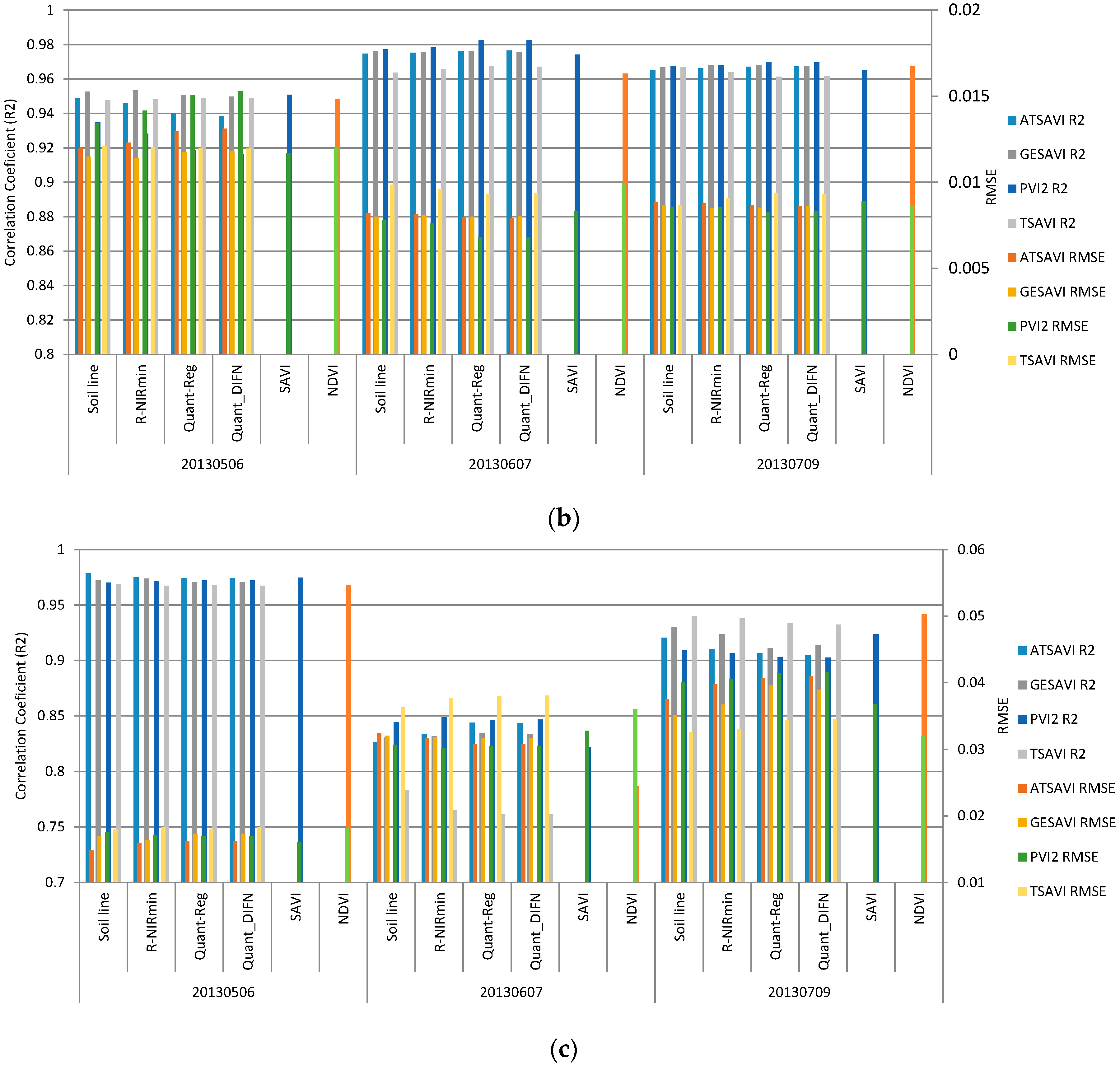 Remotesensing 08 00738 g011b