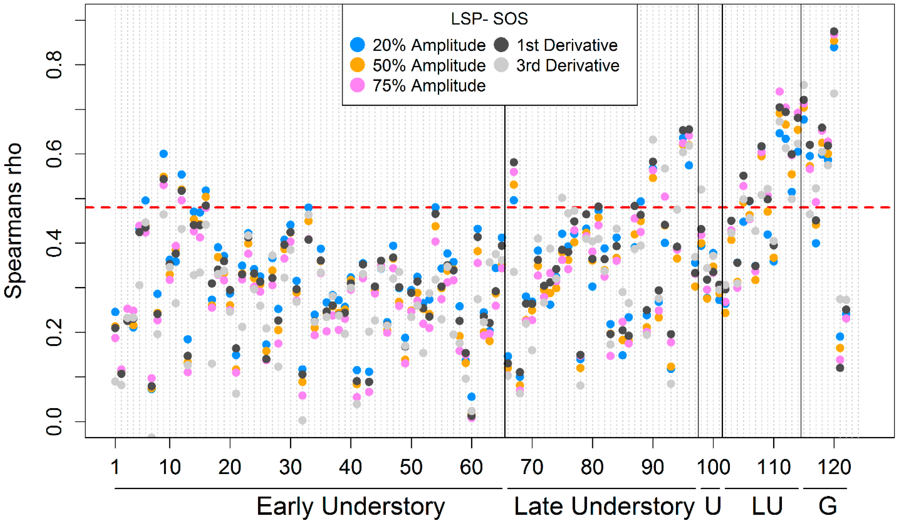 Remotesensing 08 00753 g009