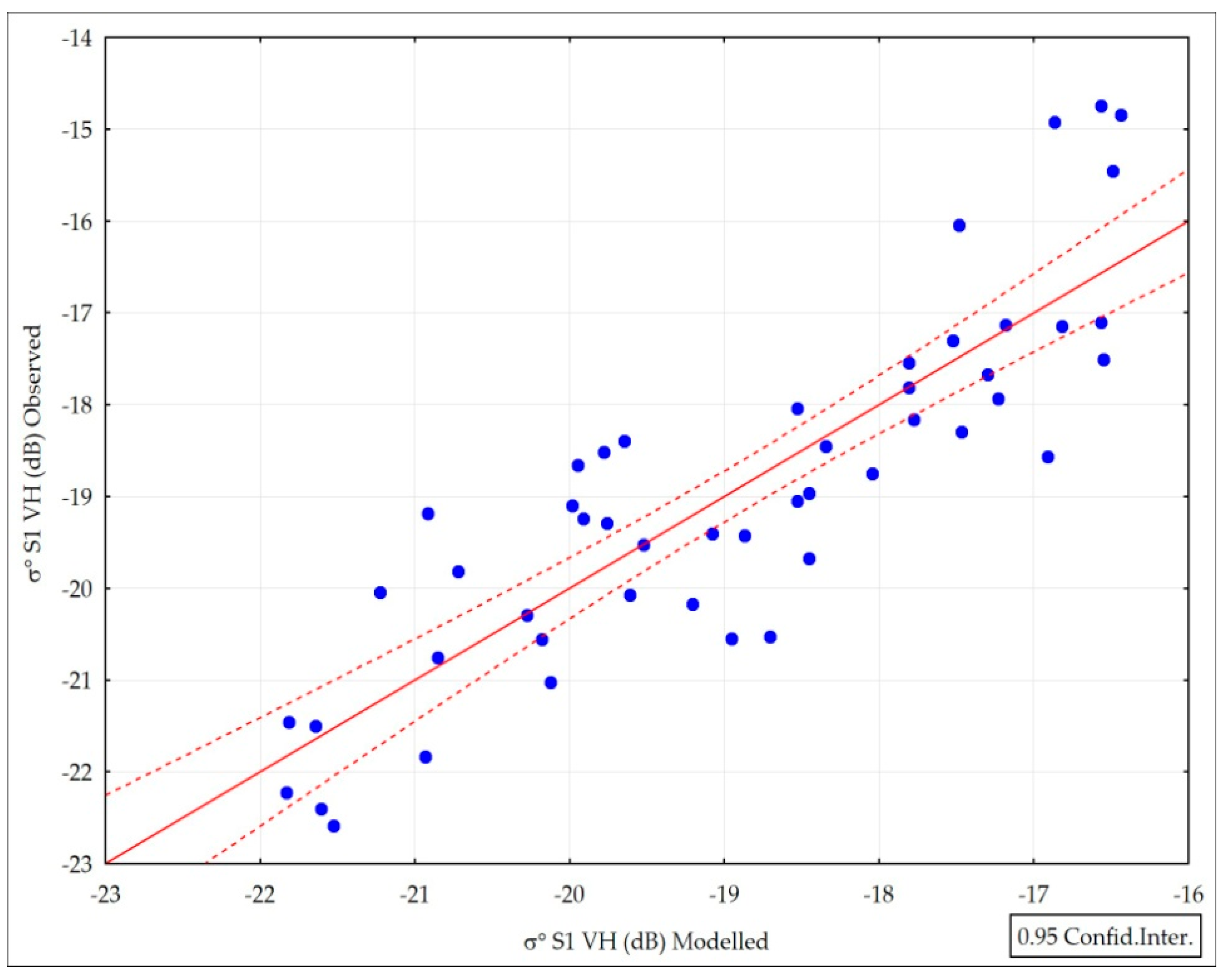 Remotesensing 08 00756 g008