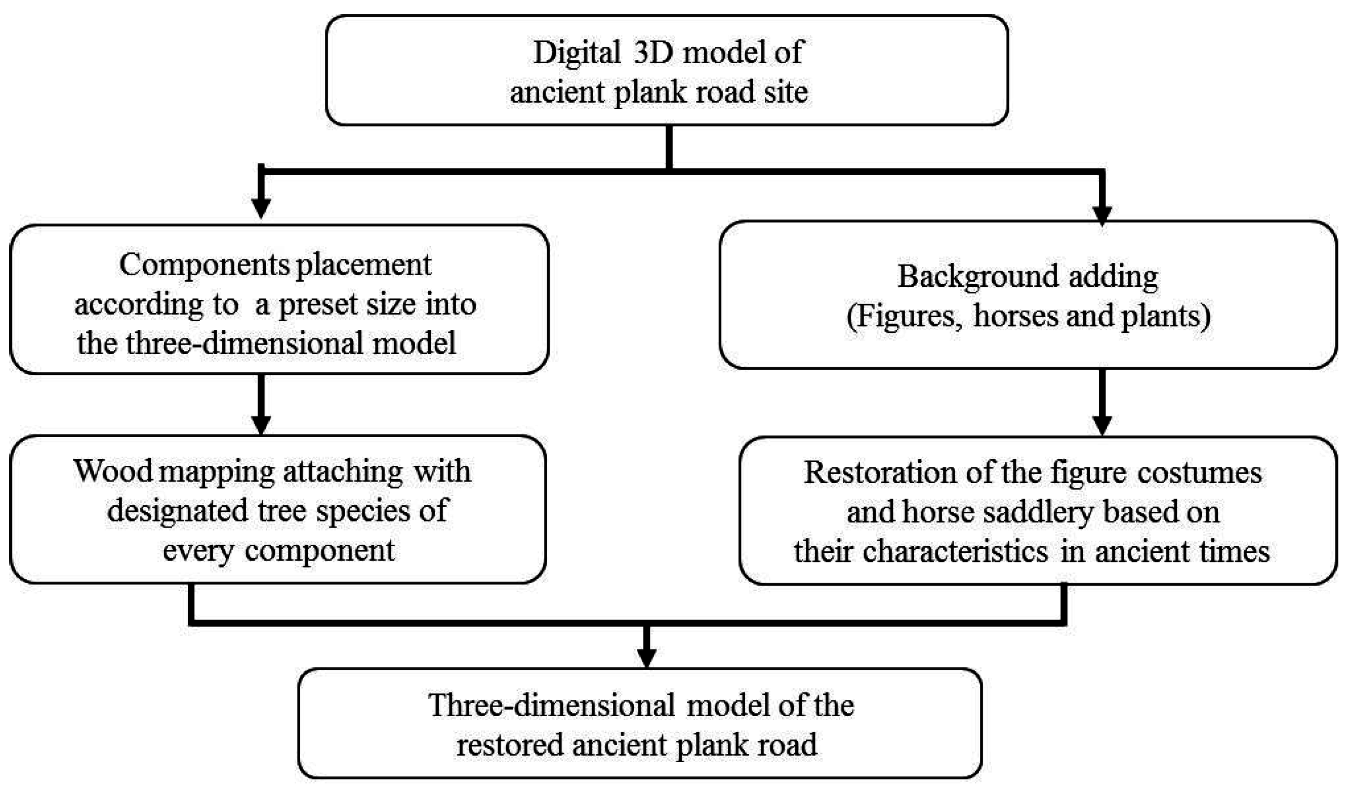 Remotesensing 08 00828 g012