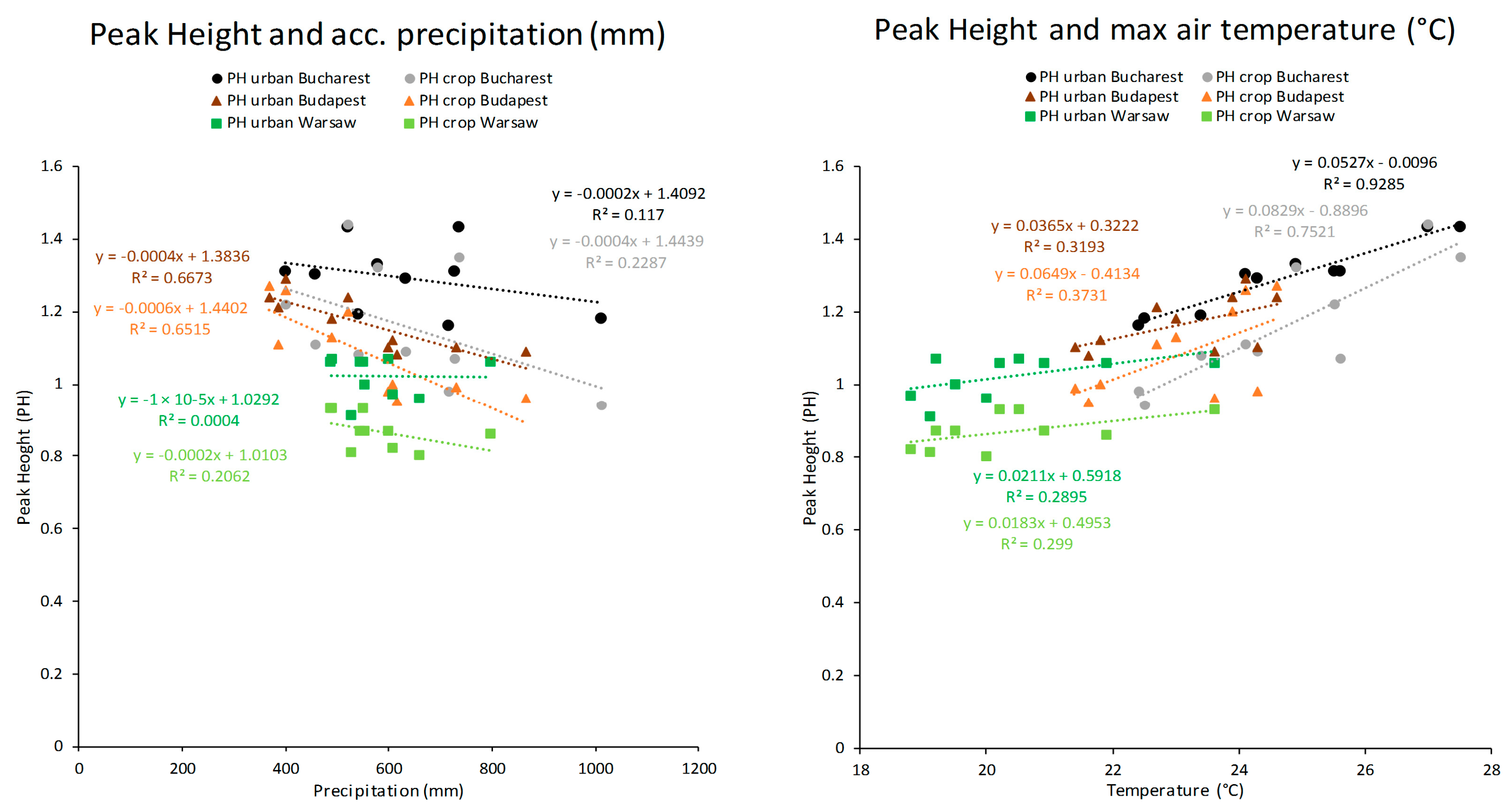 Remotesensing 08 00924 g013